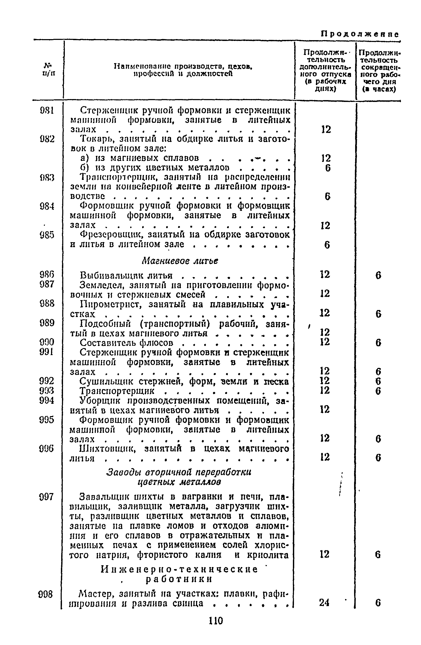 Постановление 298/П-22