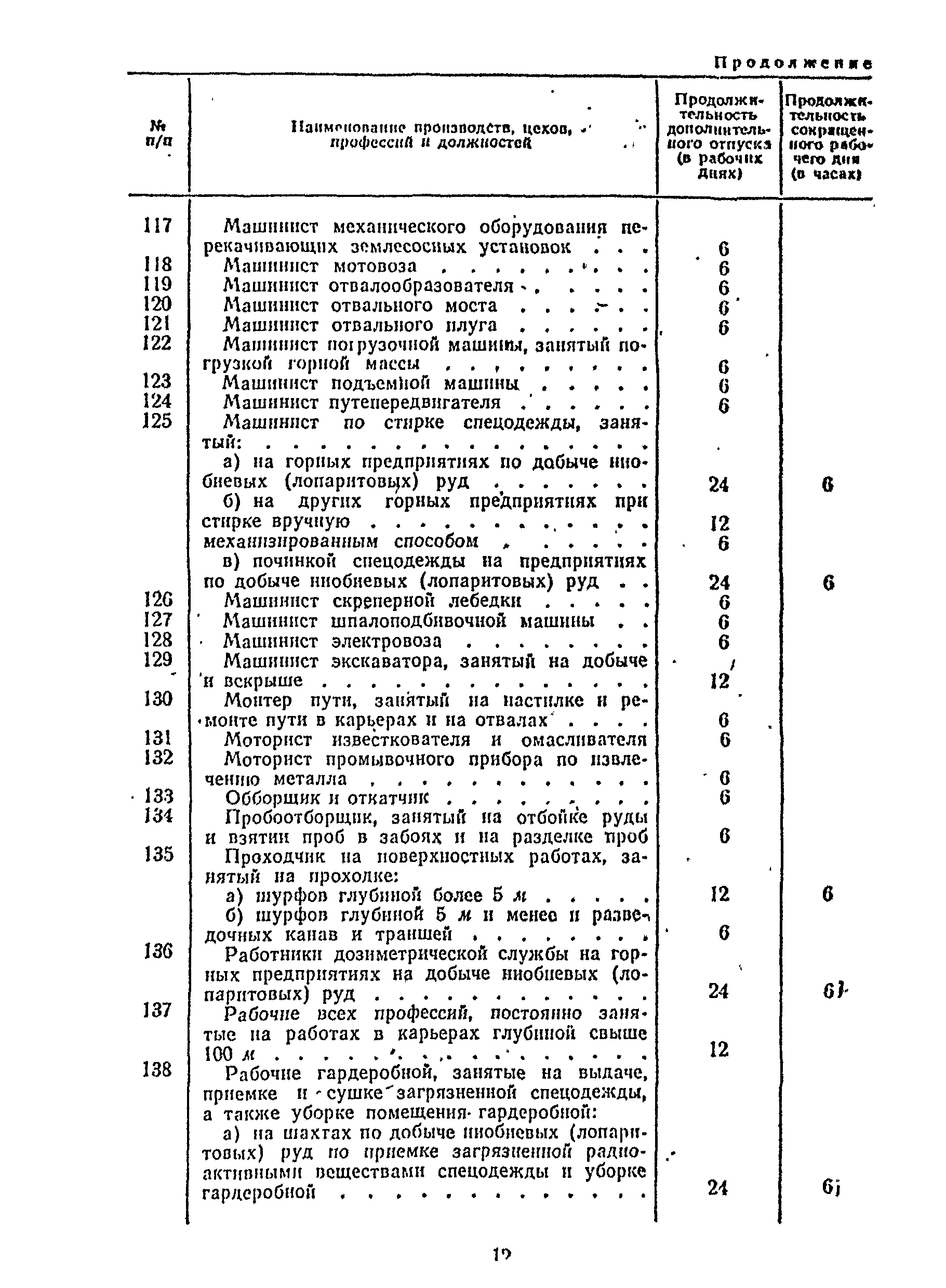 Постановление 298/П-22