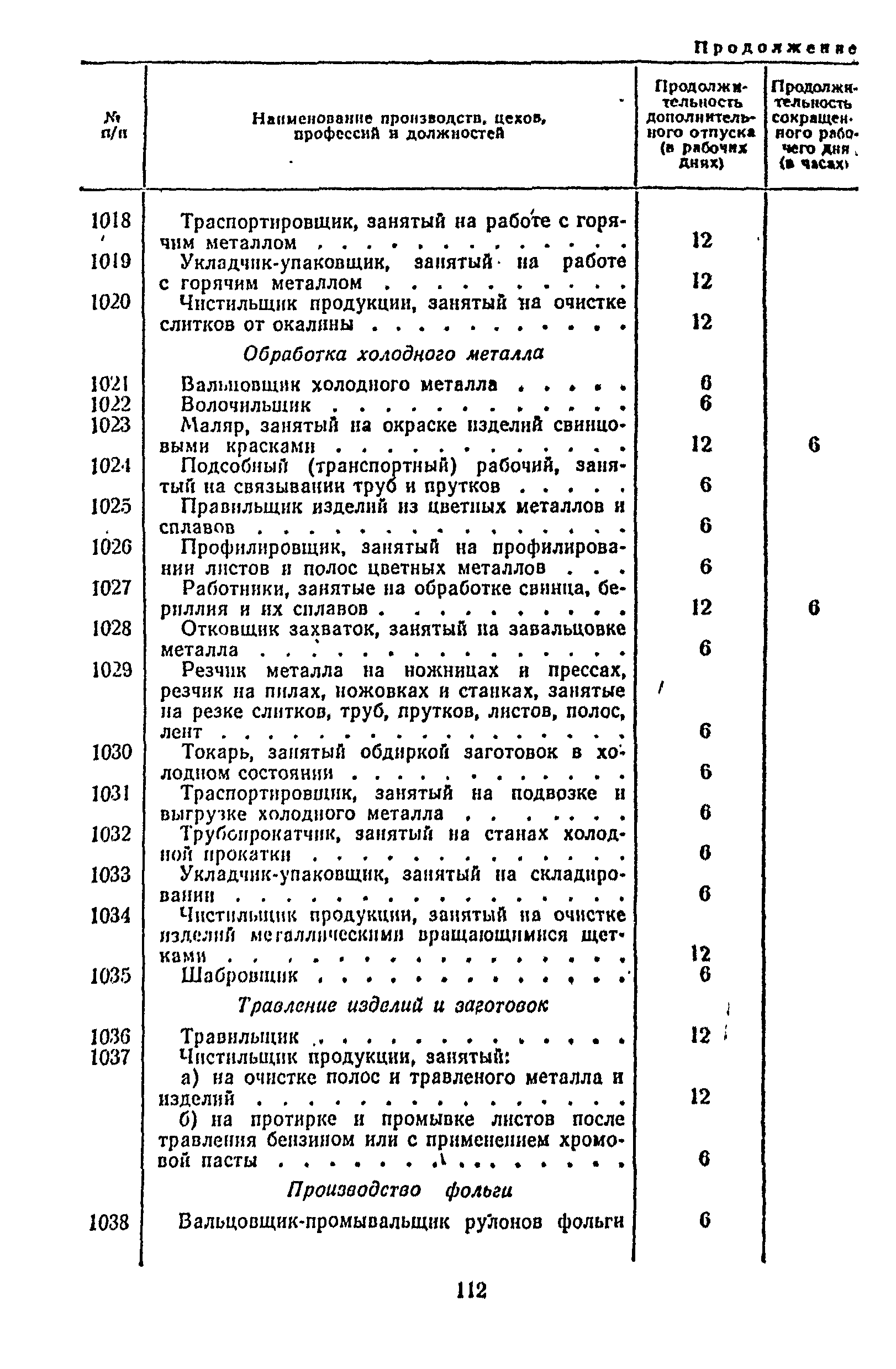 Постановление 298/П-22