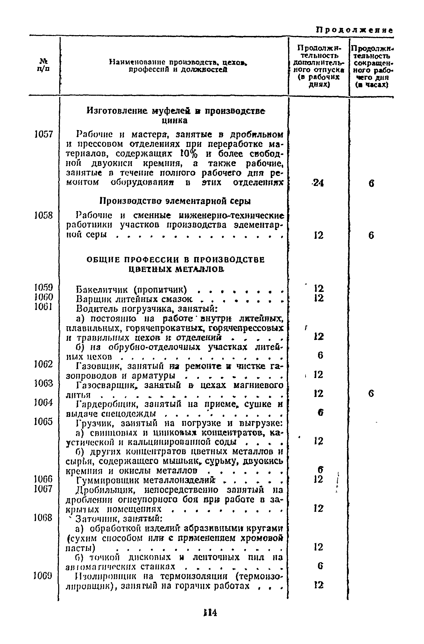 Постановление 298/П-22