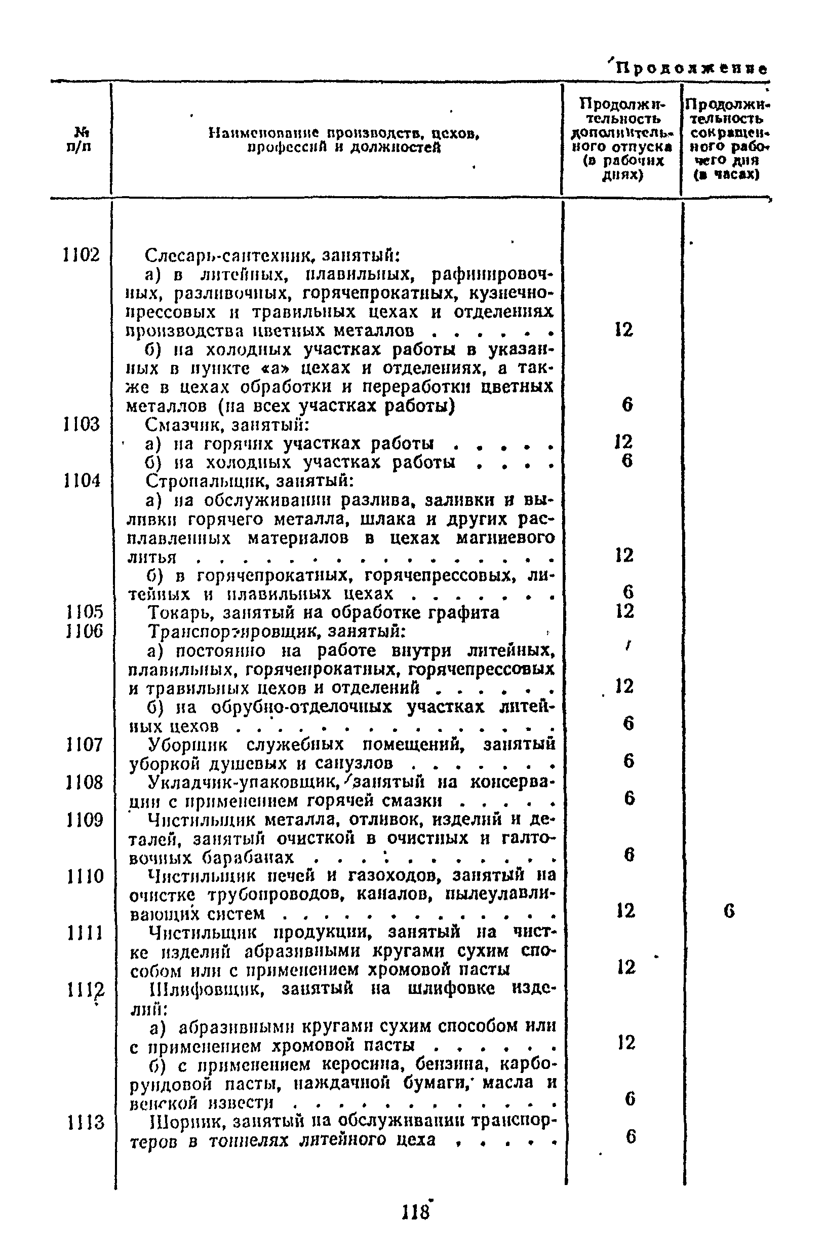 Постановление 298/П-22