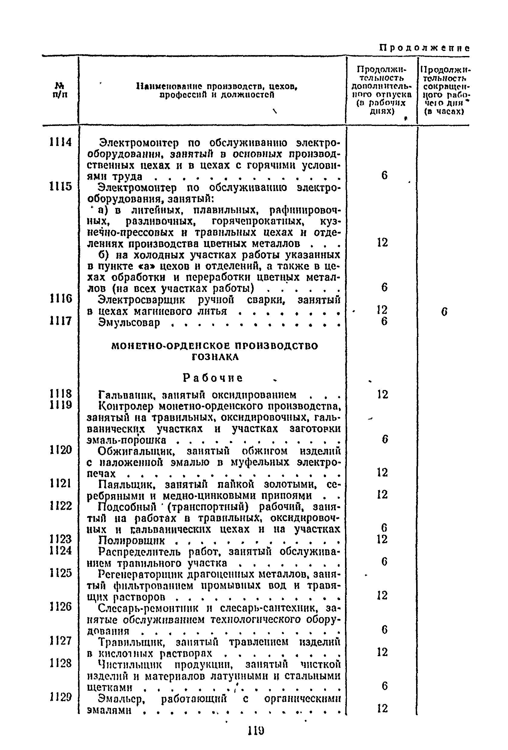 Постановление 298/П-22