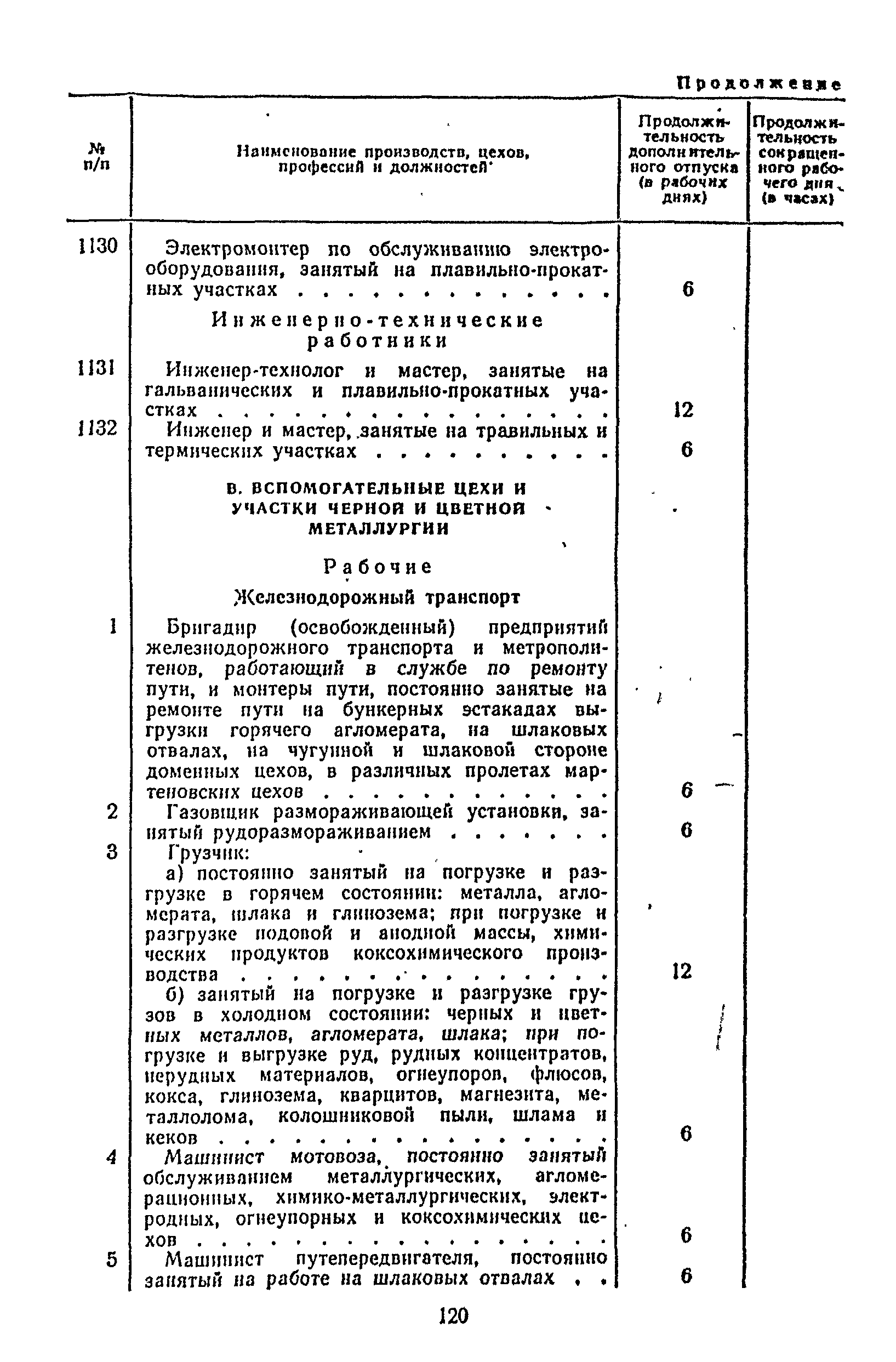 Постановление 298/П-22