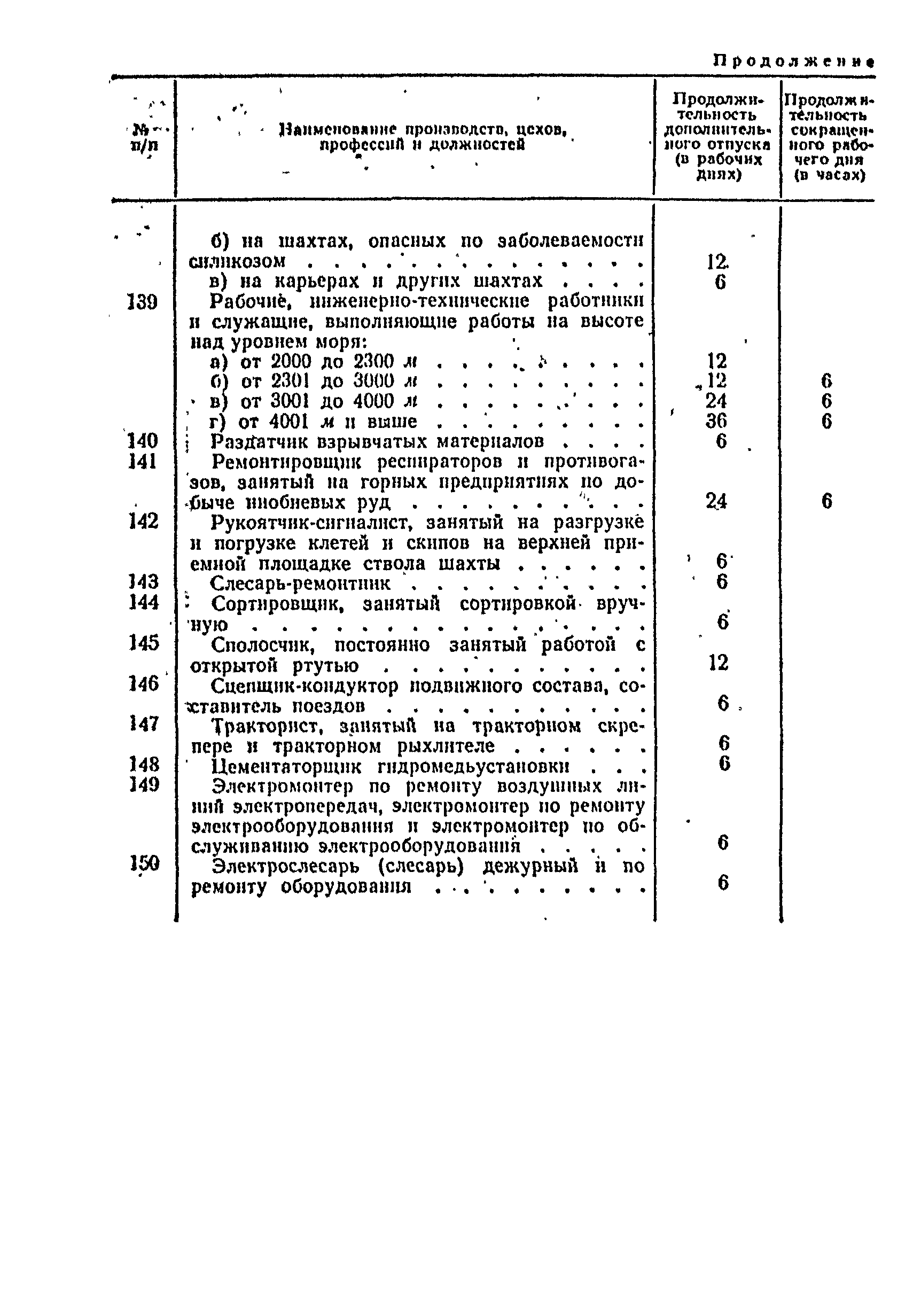 Постановление 298/П-22