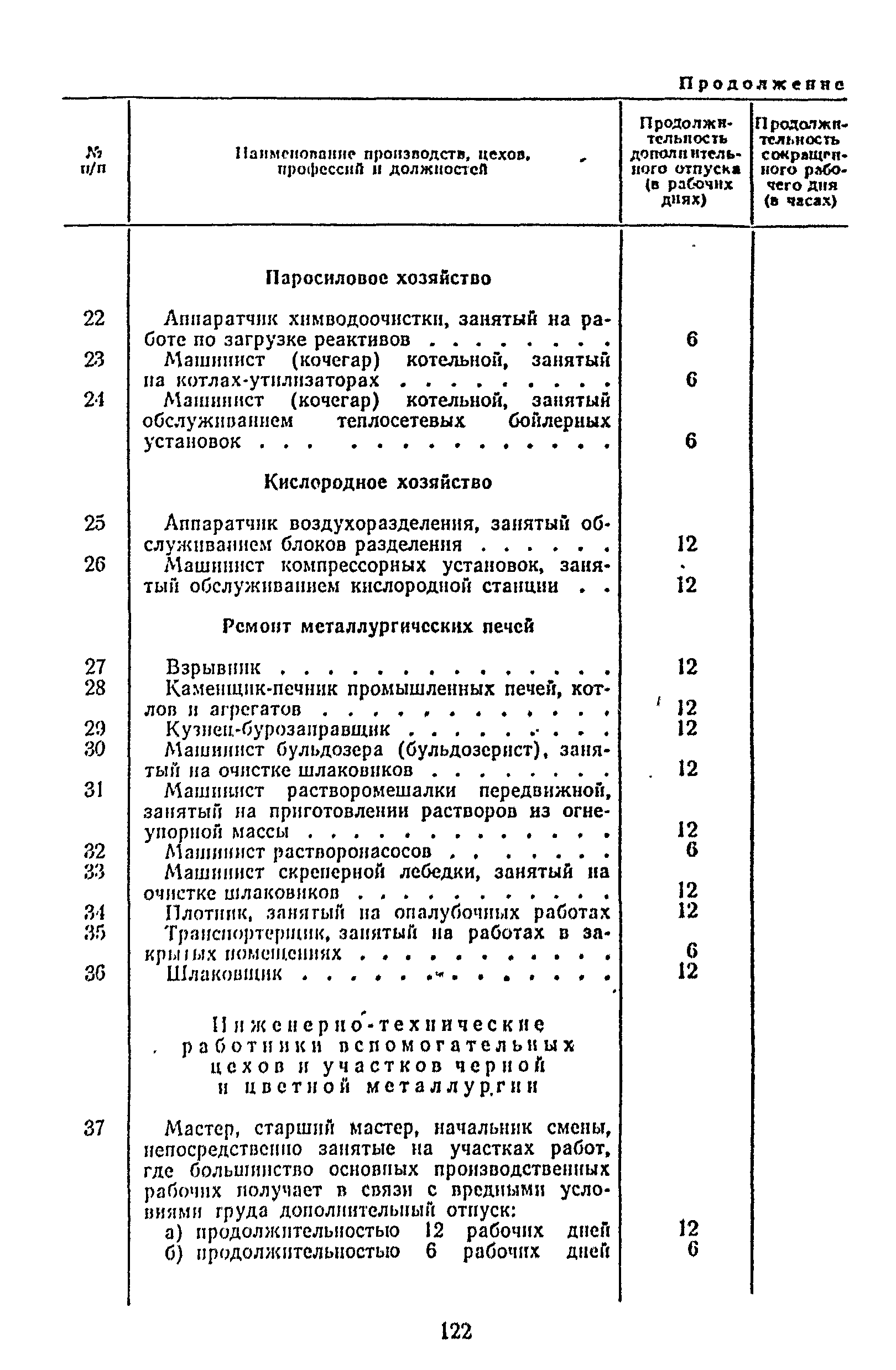 Постановление 298/П-22