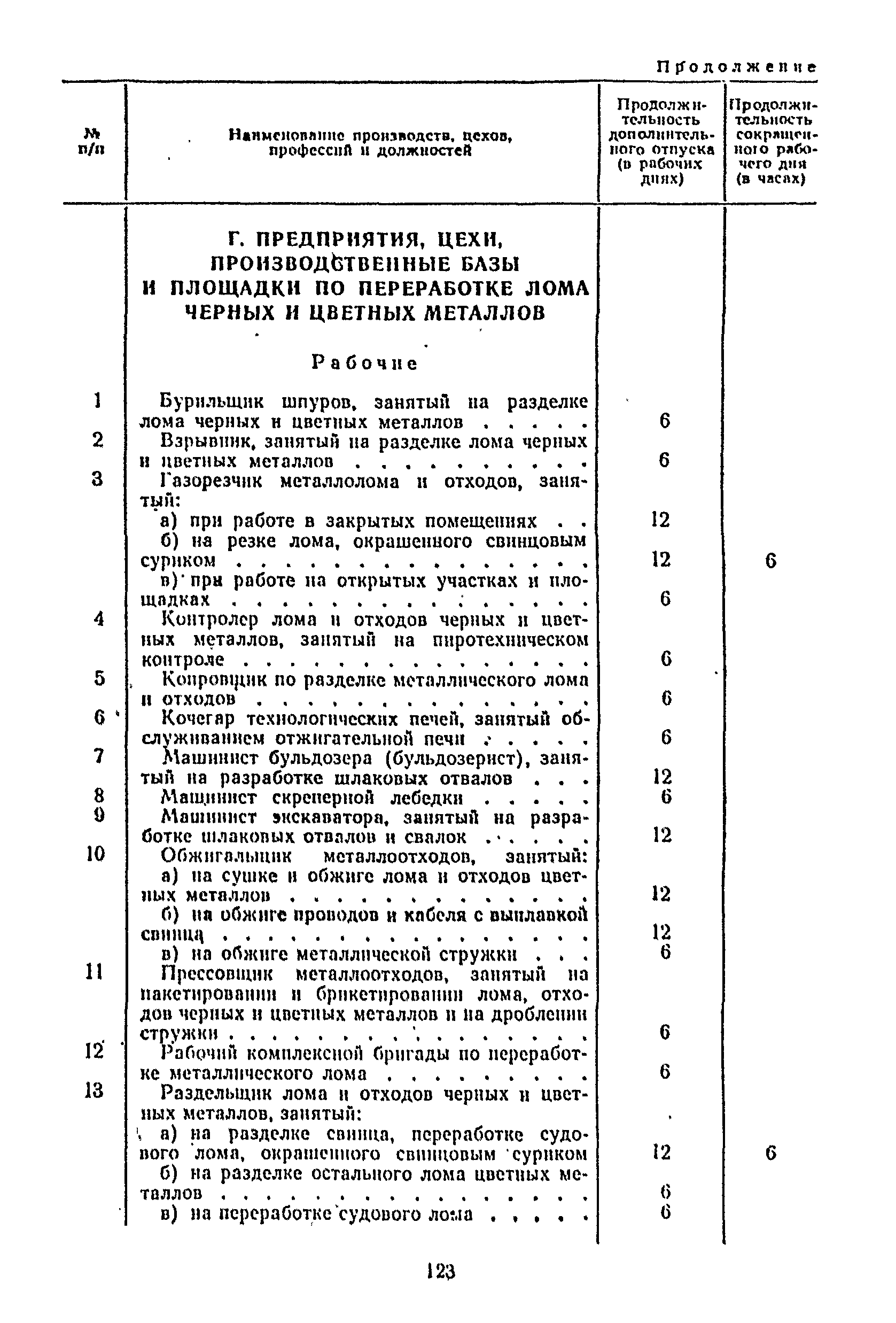 Постановление 298/П-22