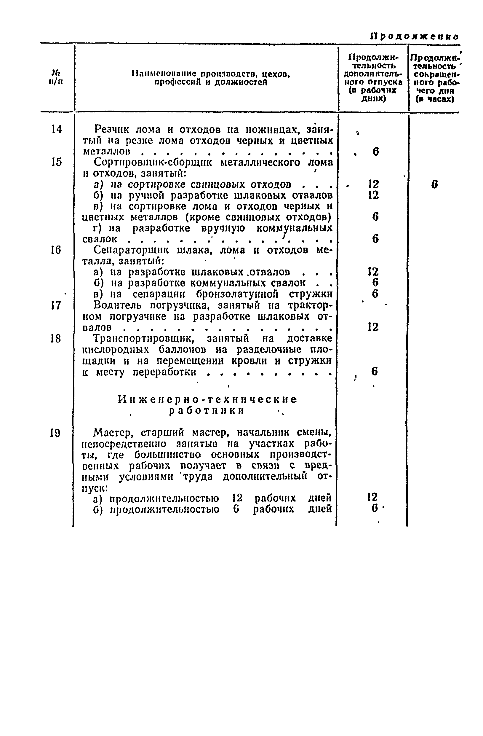 Постановление 298/П-22