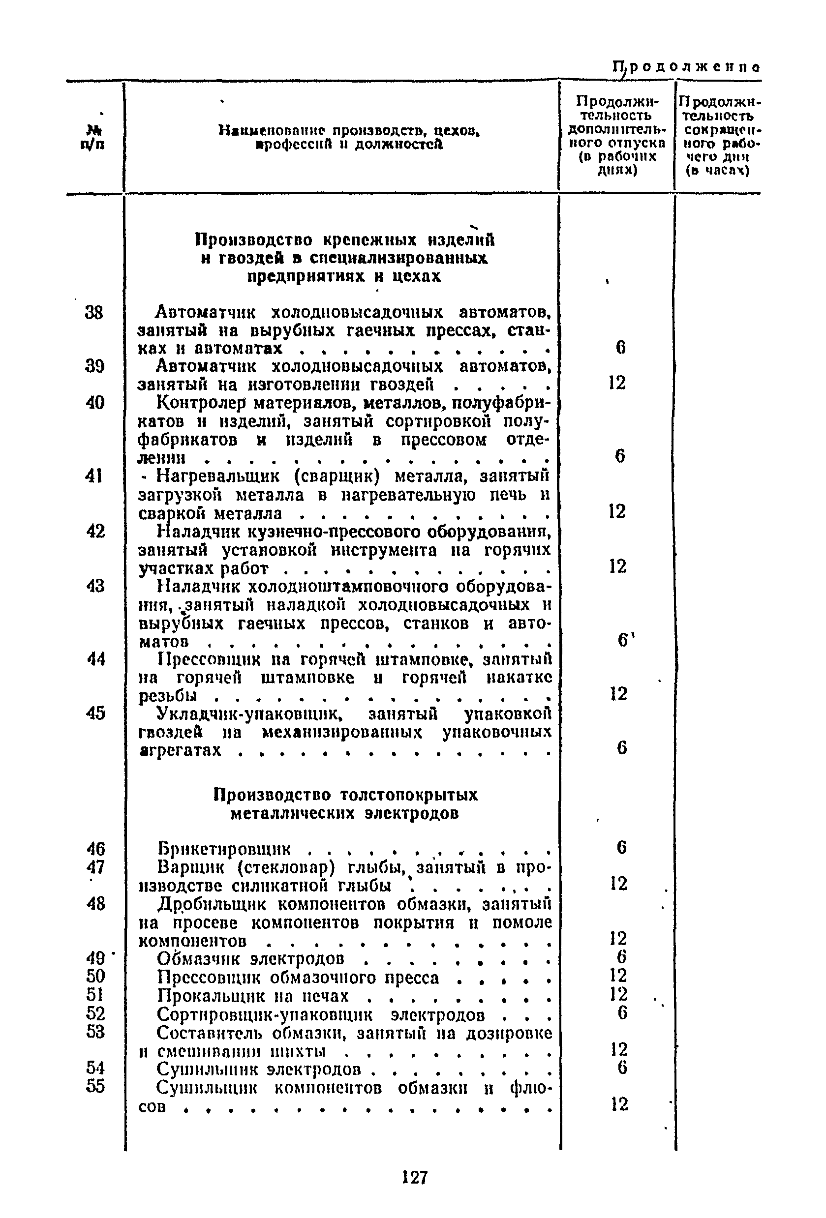 Постановление 298/П-22