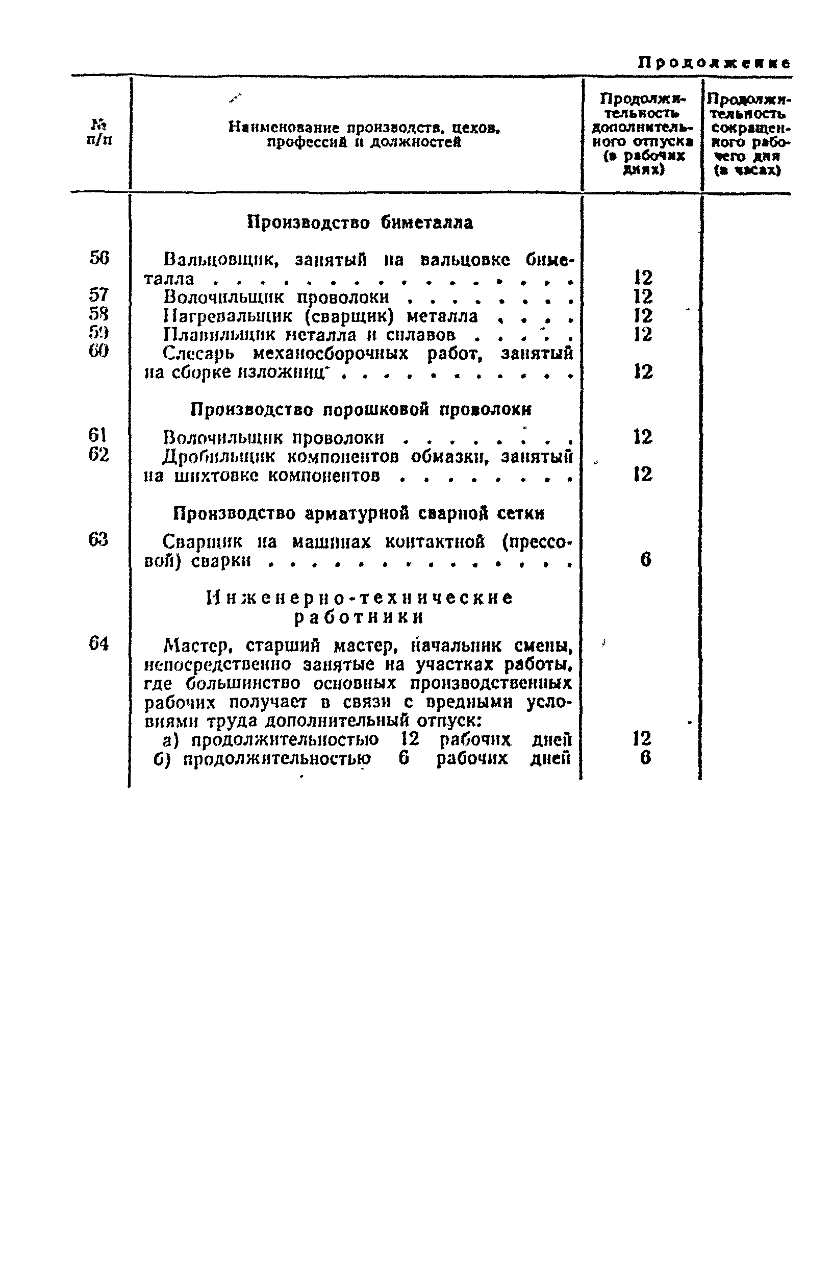 Постановление 298/П-22