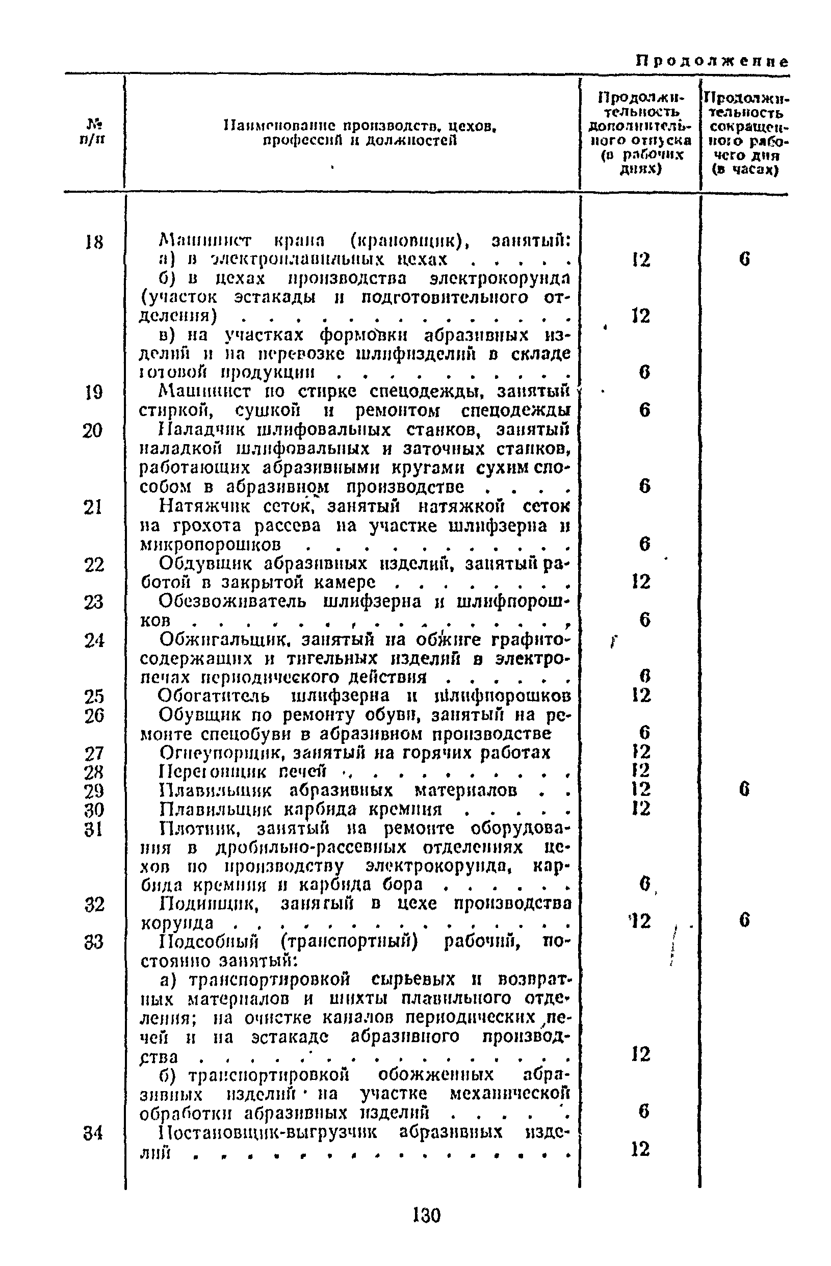 Постановление 298/П-22