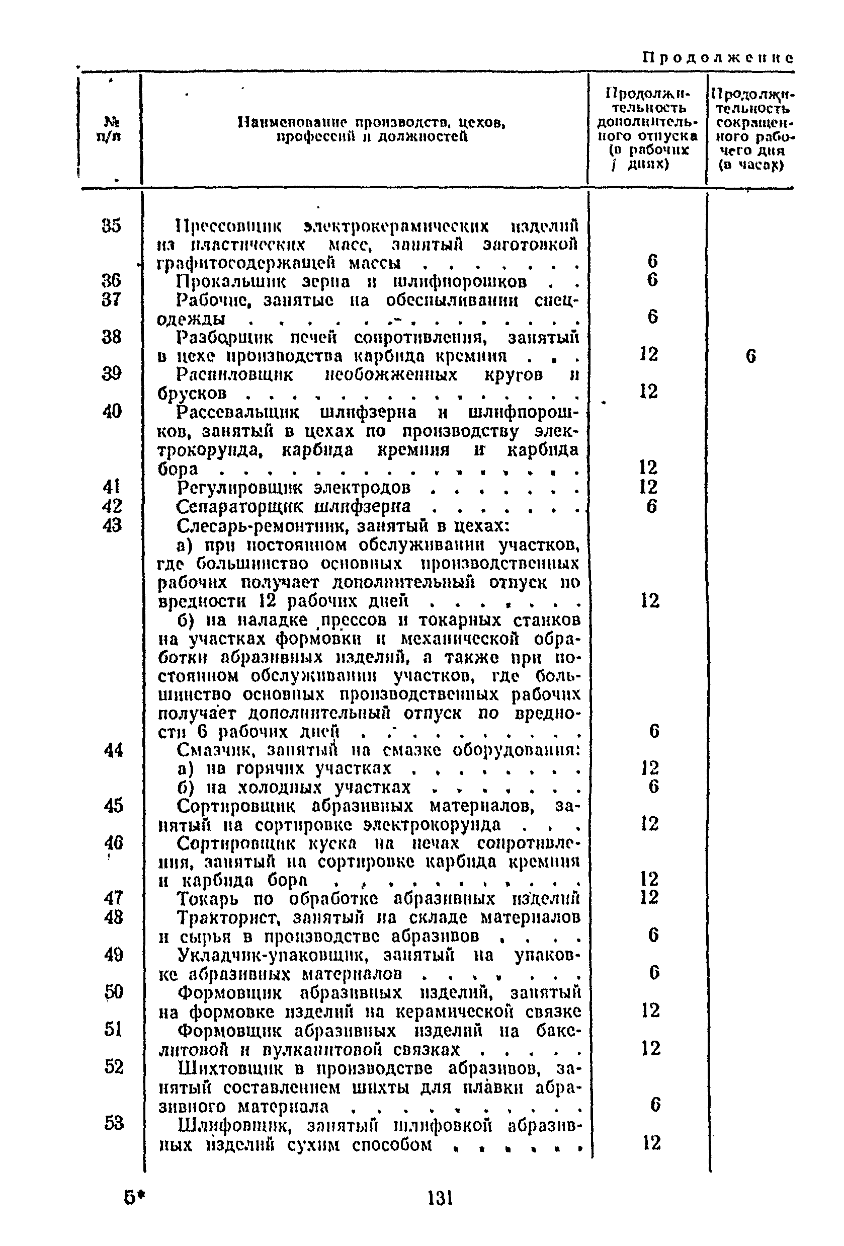 Постановление 298/П-22