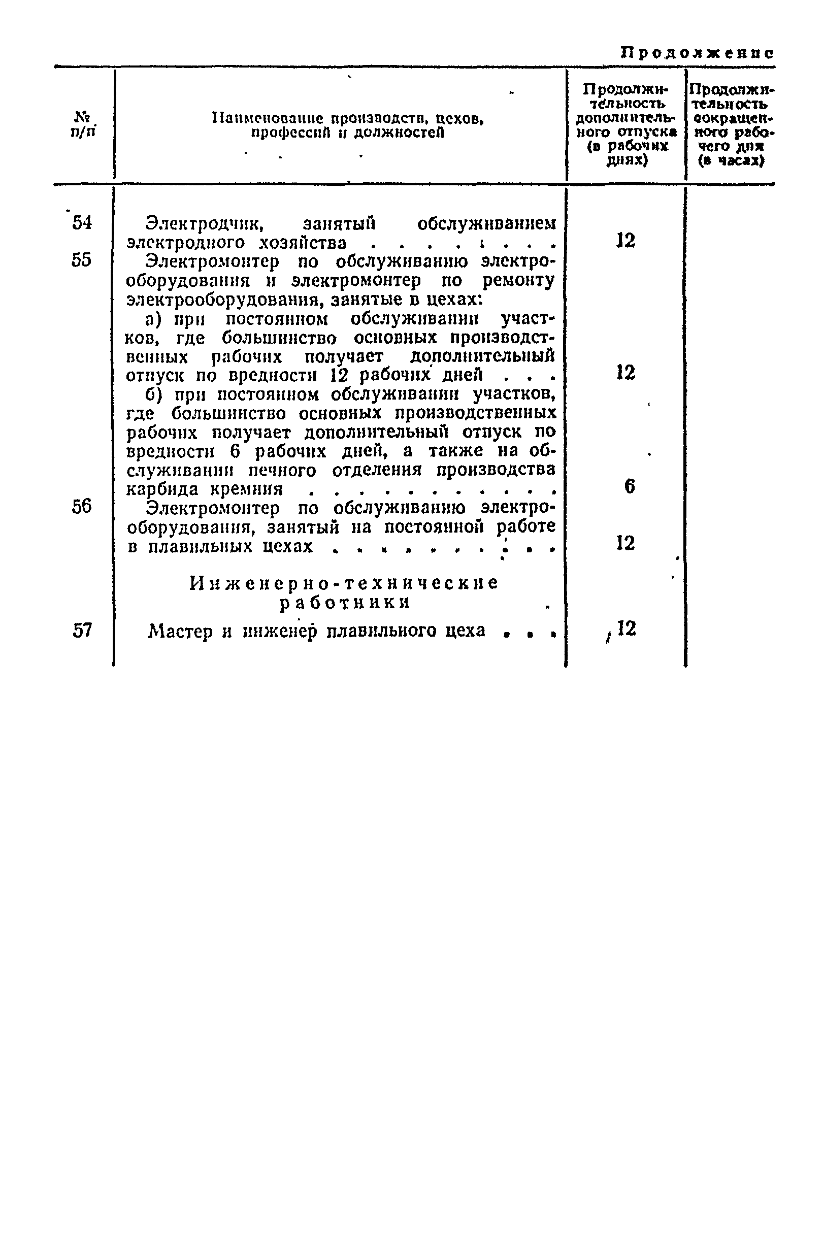 Постановление 298/П-22