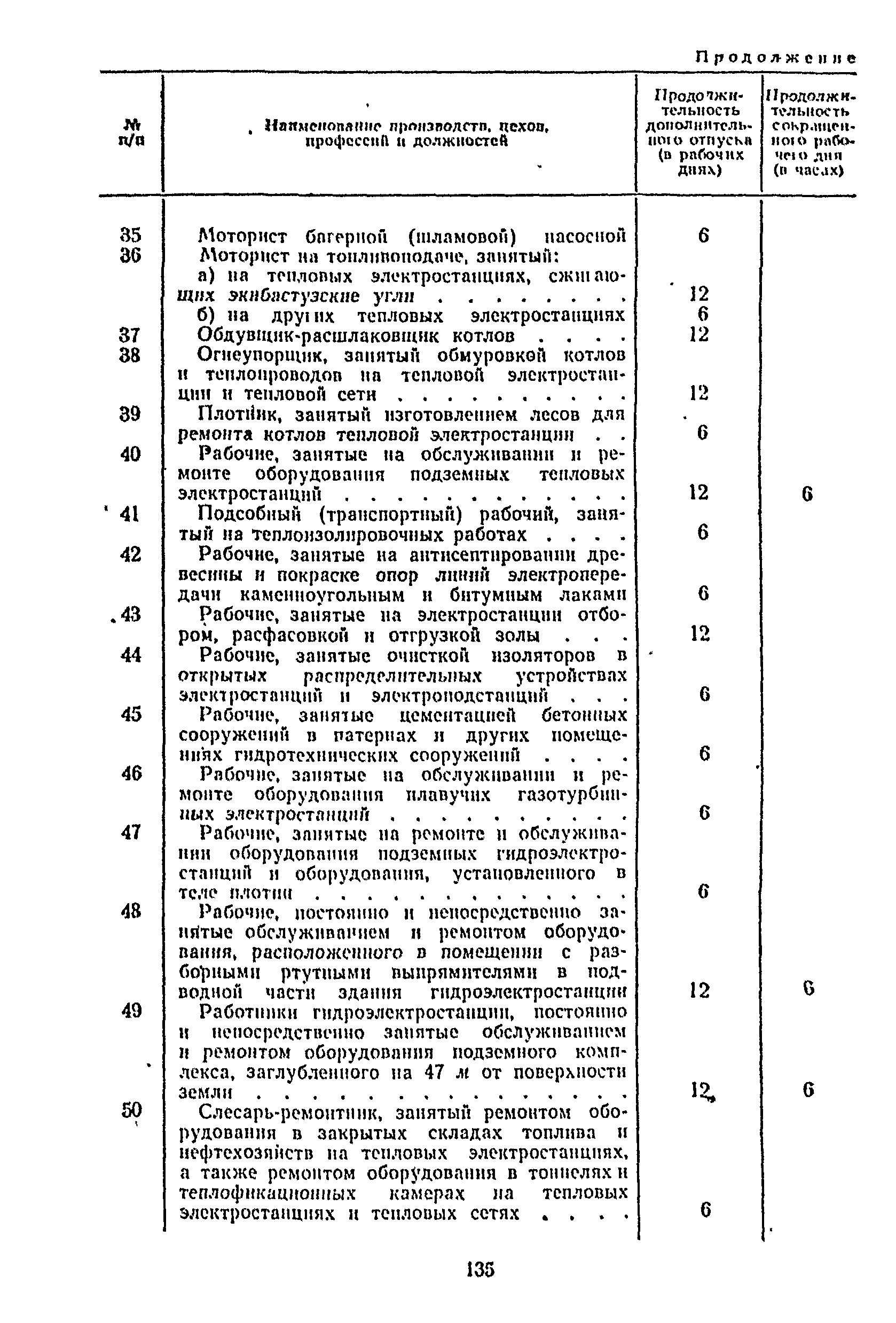 Постановление 298/П-22