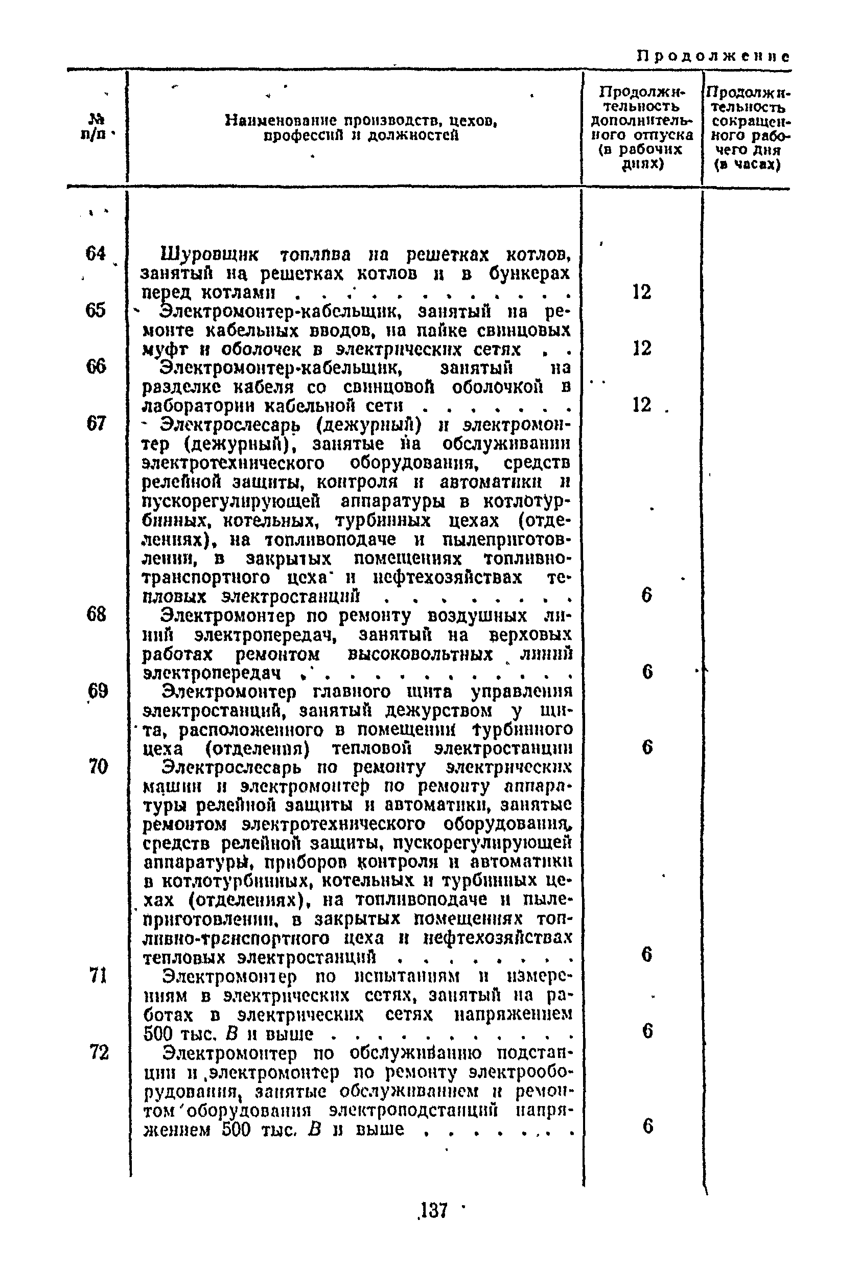 Постановление 298/П-22