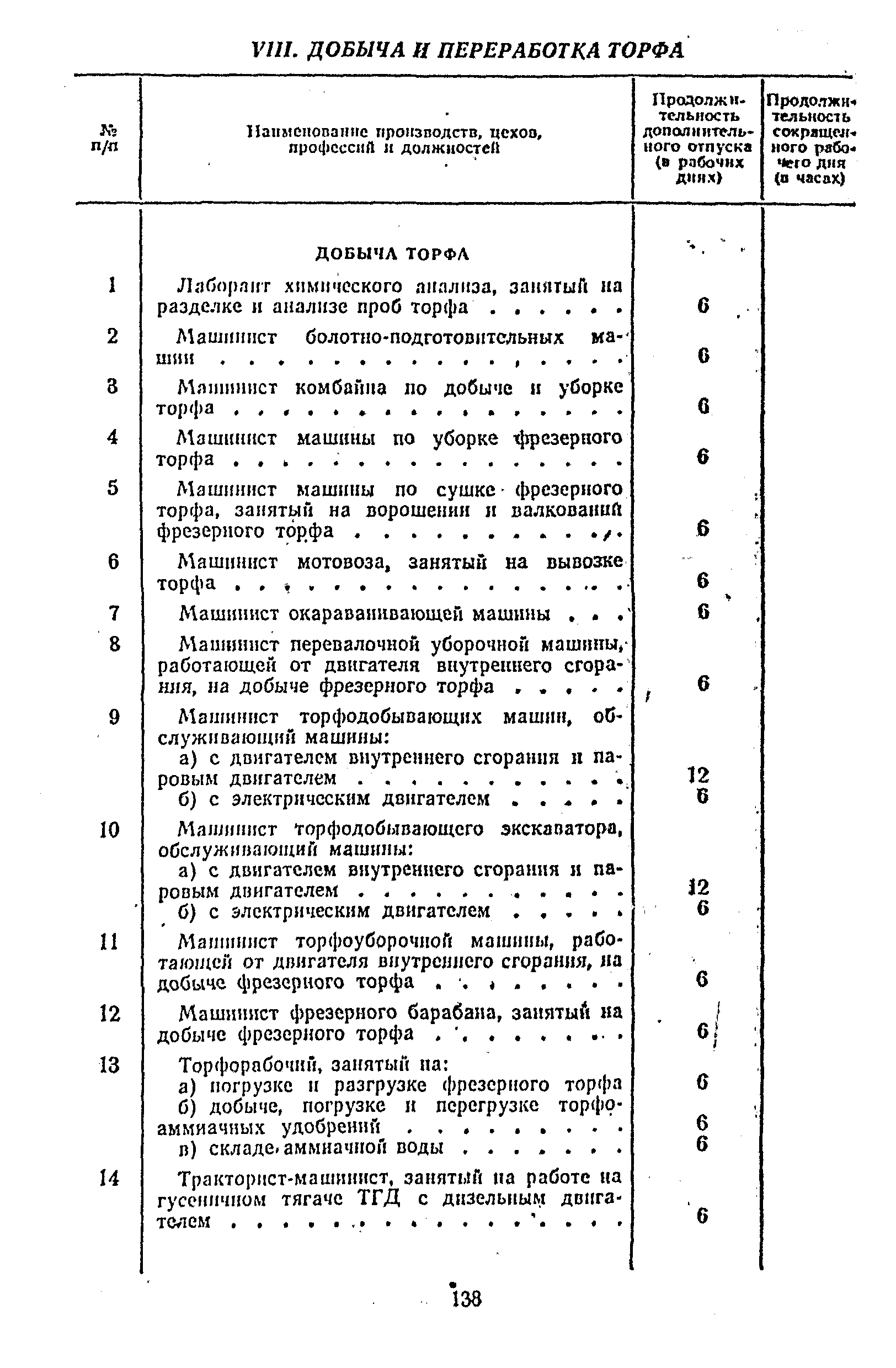 Постановление 298/П-22