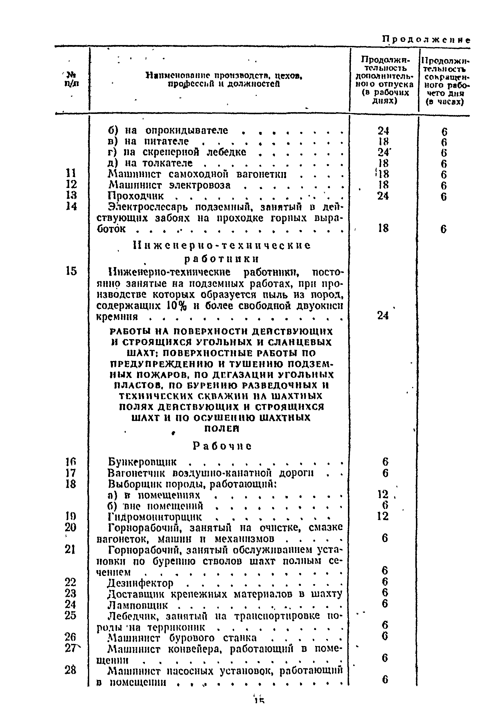 Постановление 298/П-22