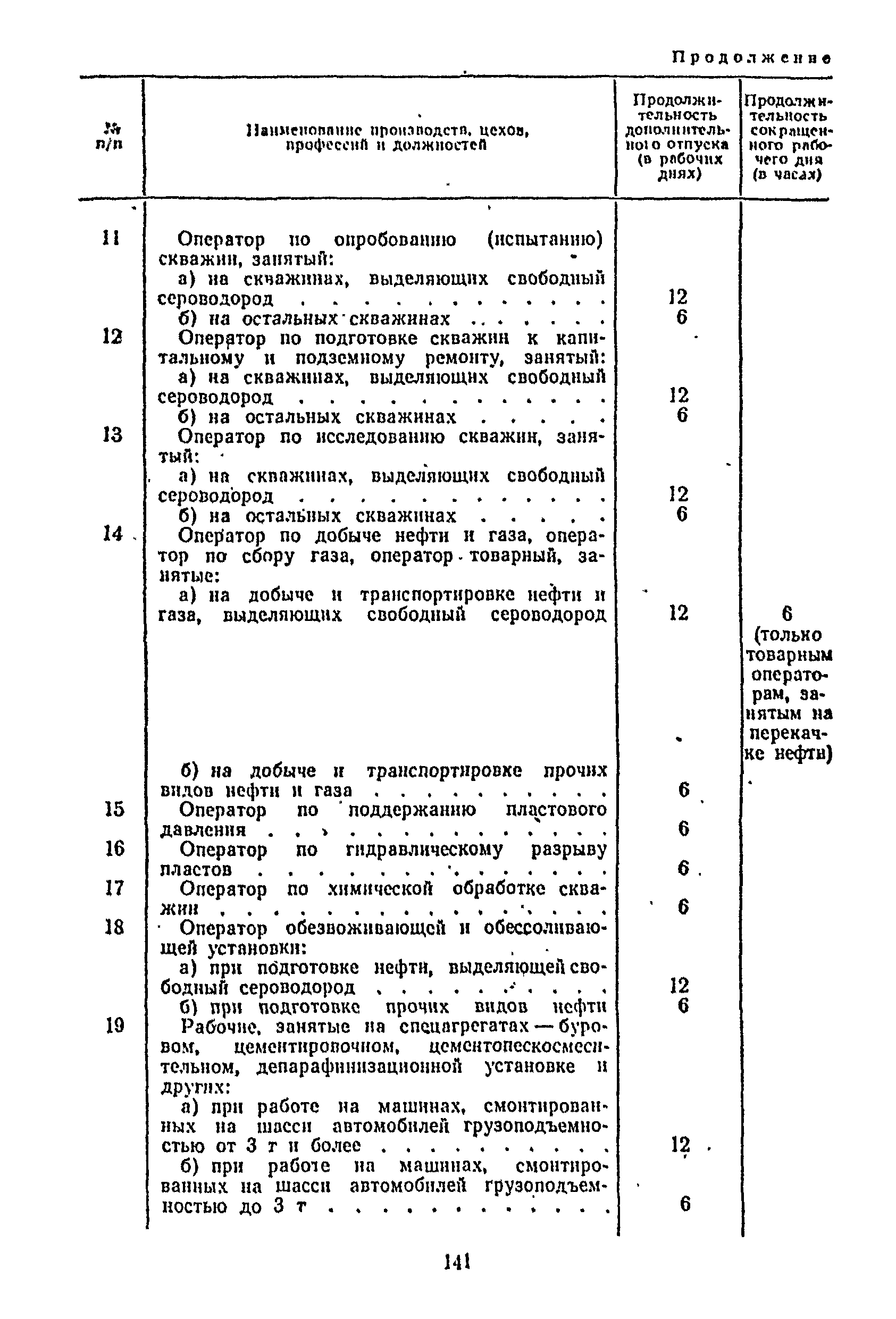 Постановление 298/П-22