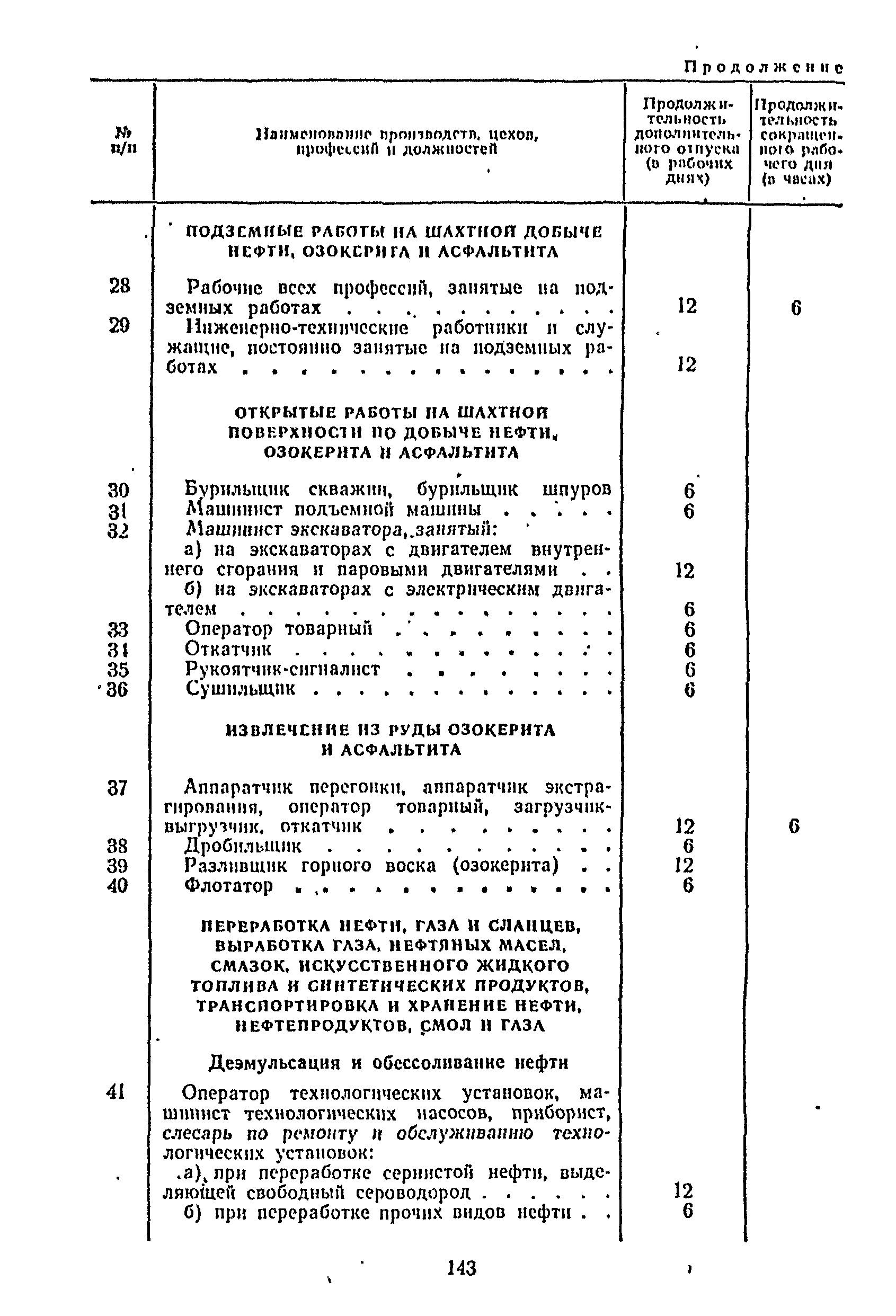 Постановление 298/П-22