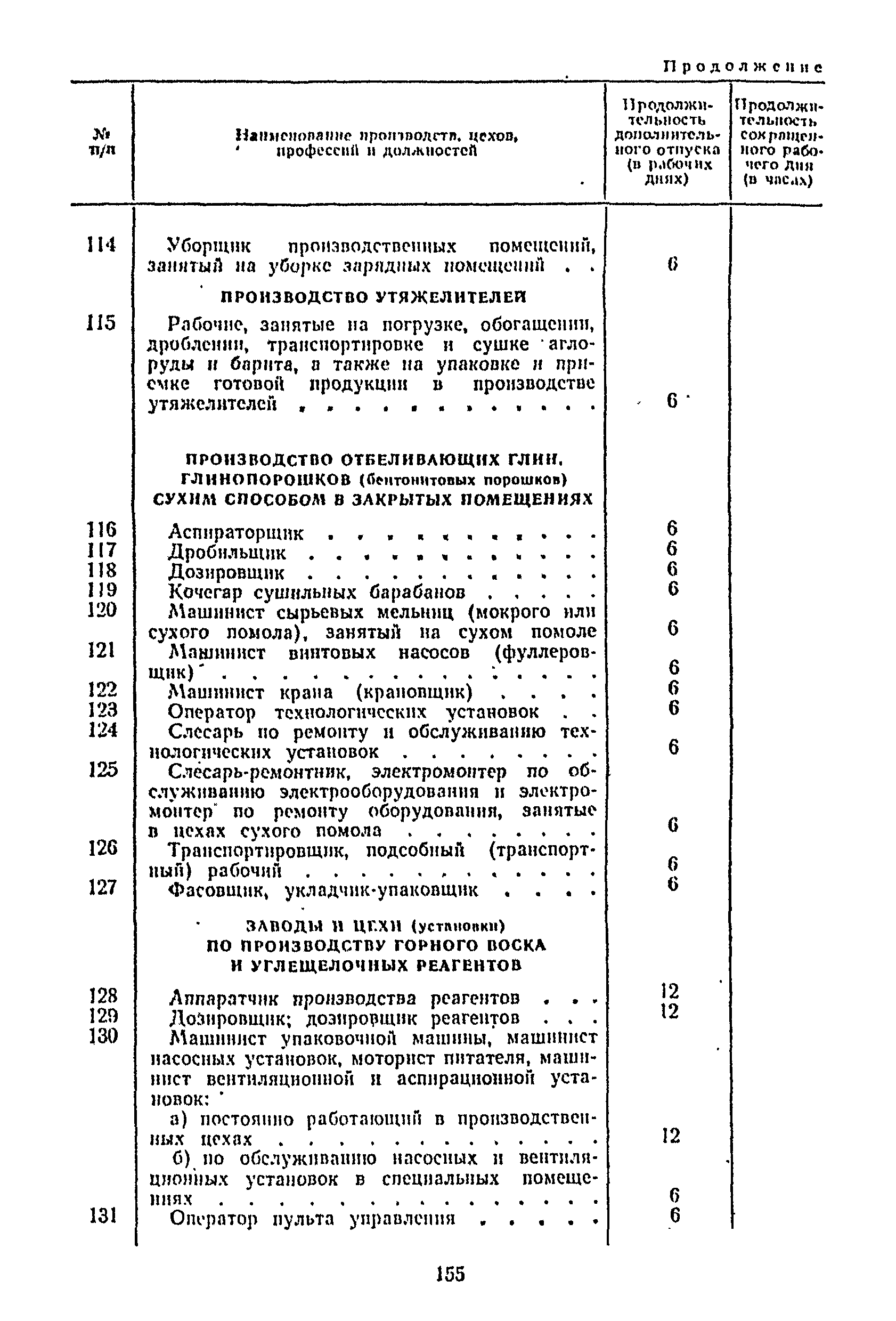 Постановление 298/П-22