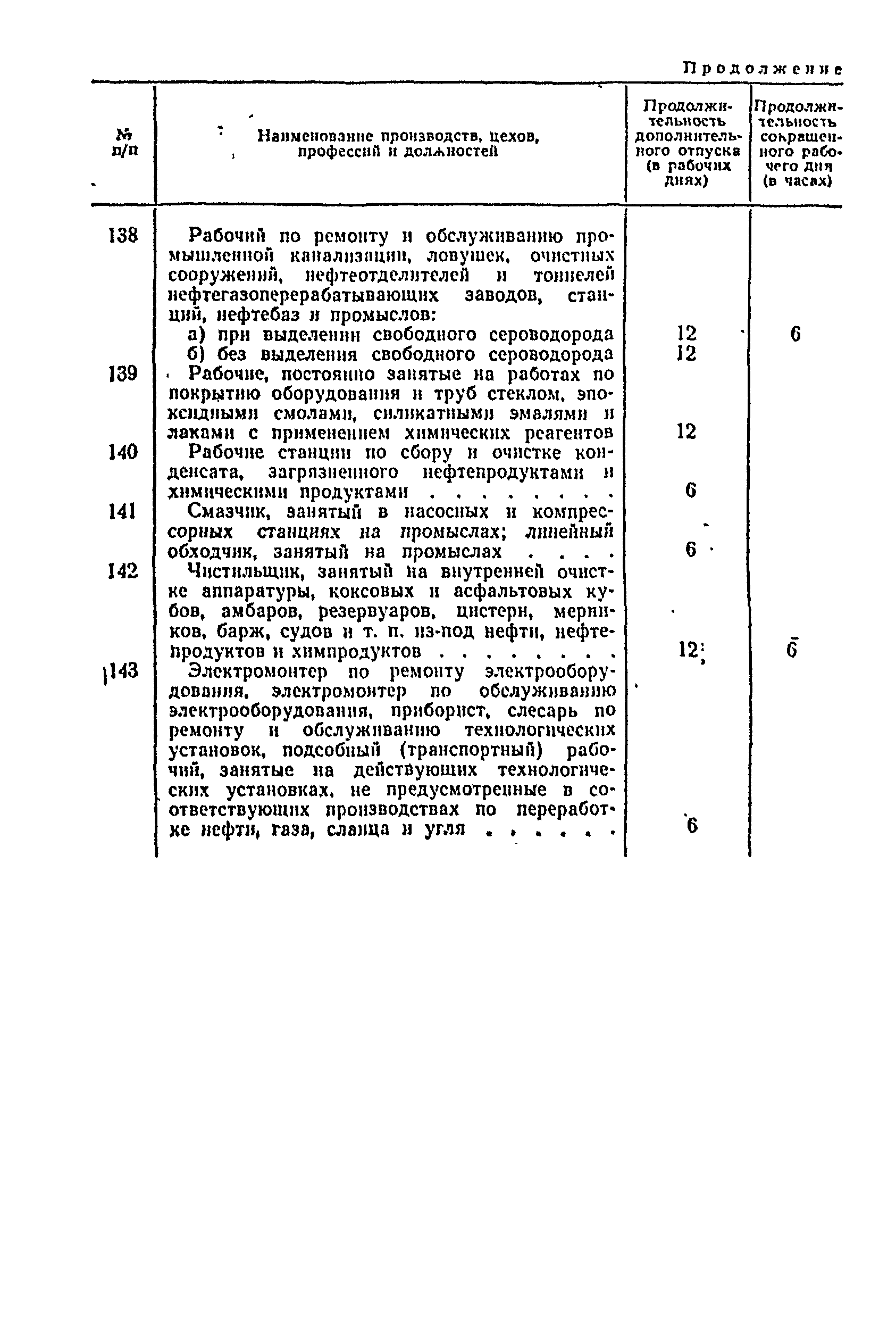 Постановление 298/П-22