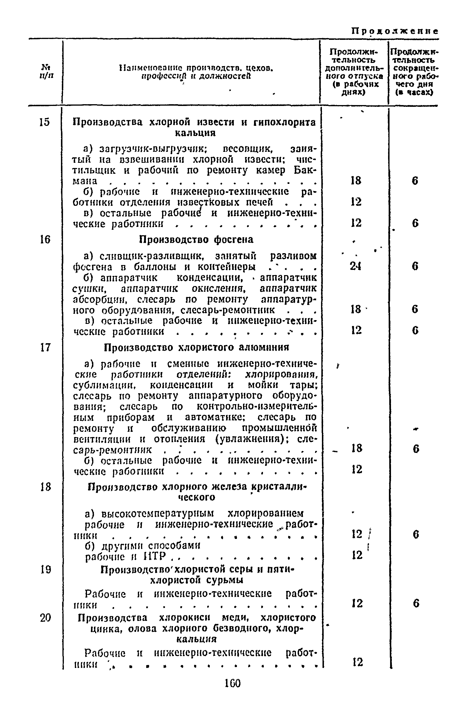 Постановление 298/П-22