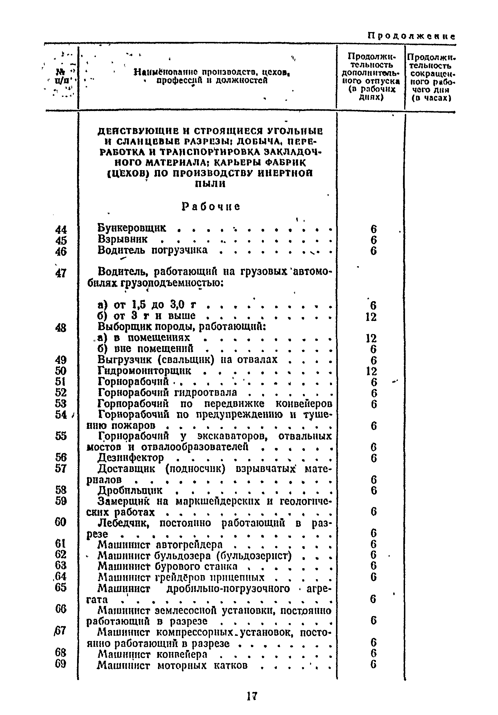 Постановление 298/П-22