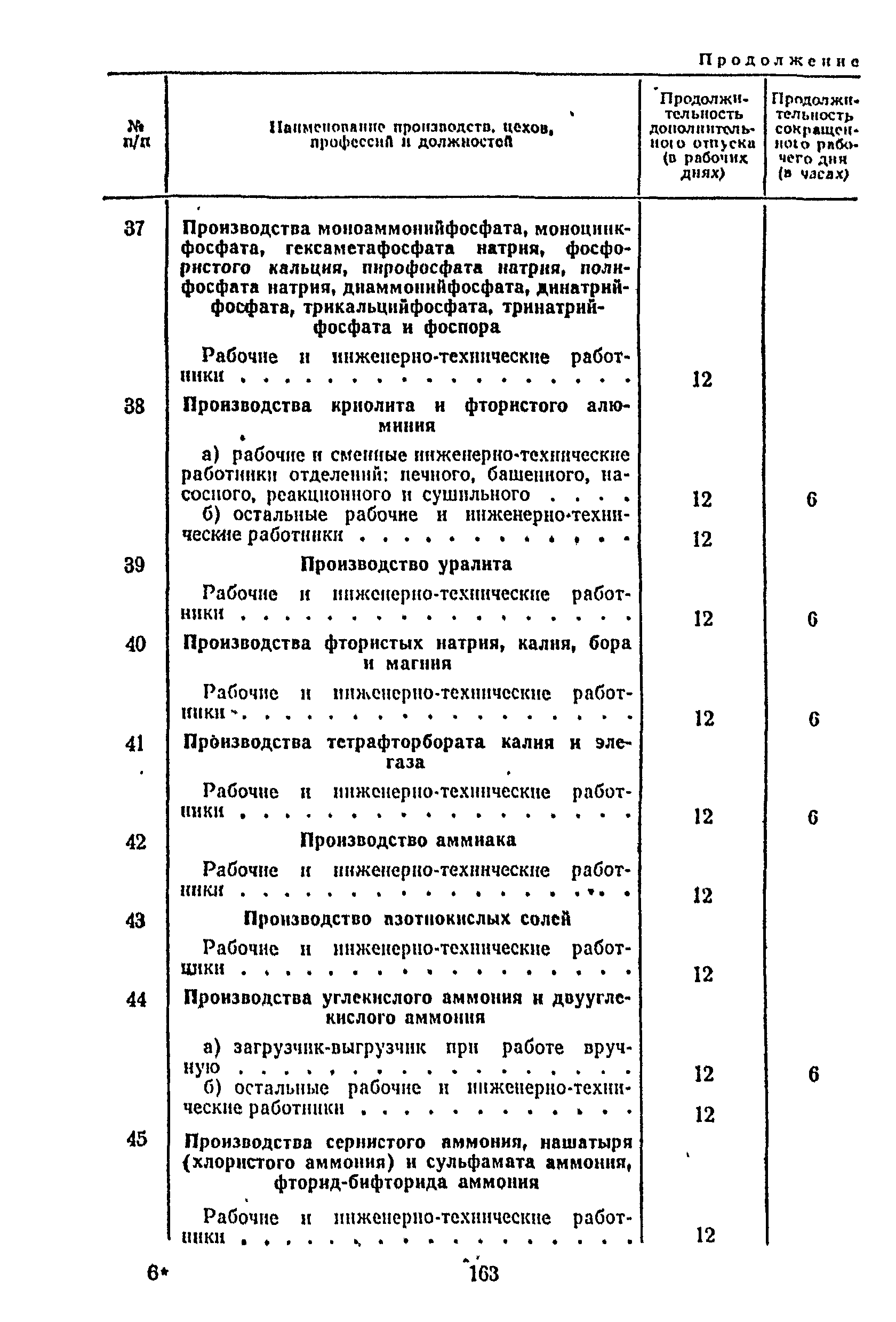 Постановление 298/П-22