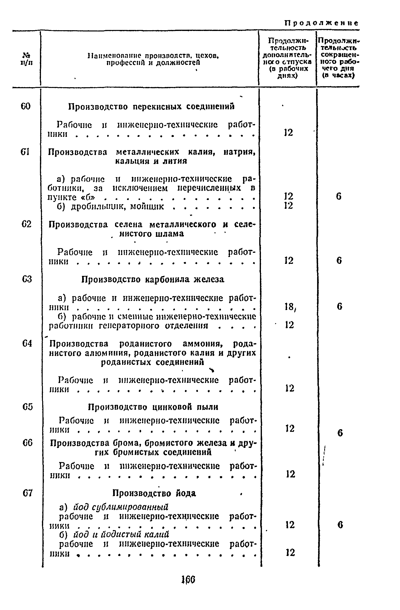 Постановление 298/П-22