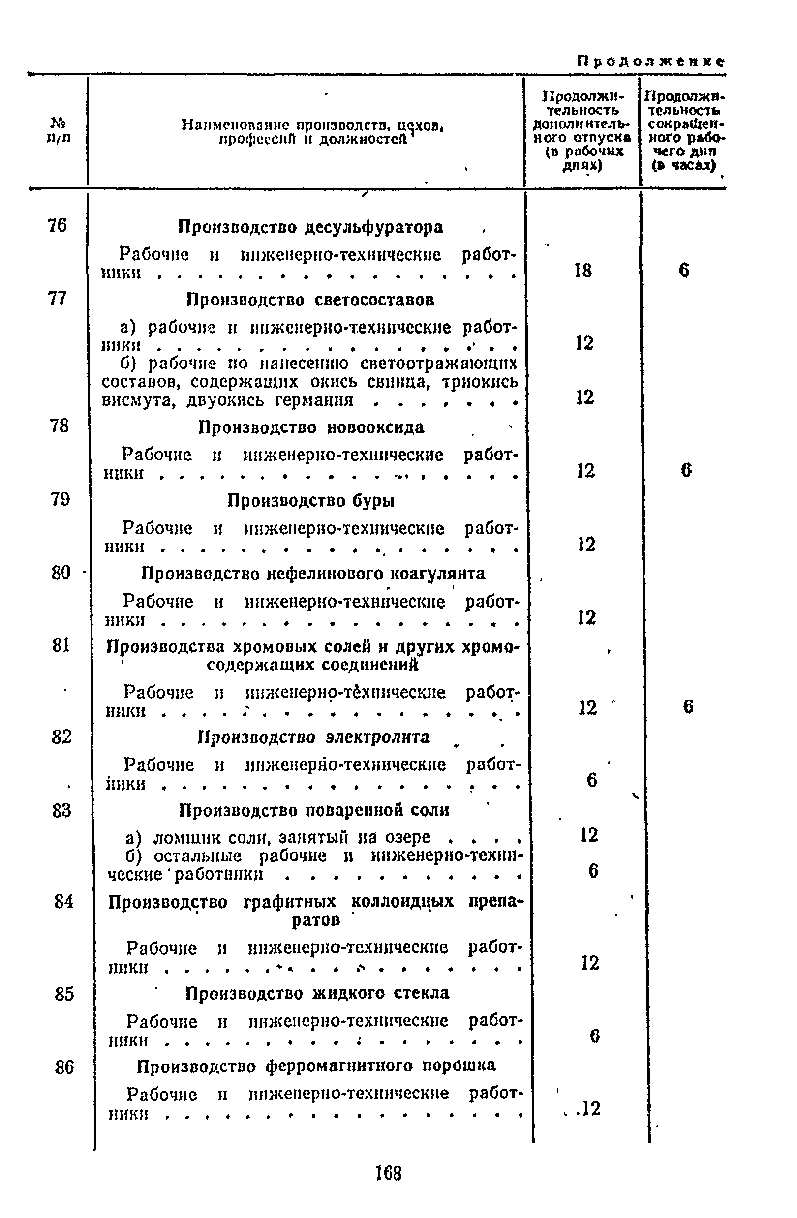 Постановление 298/П-22