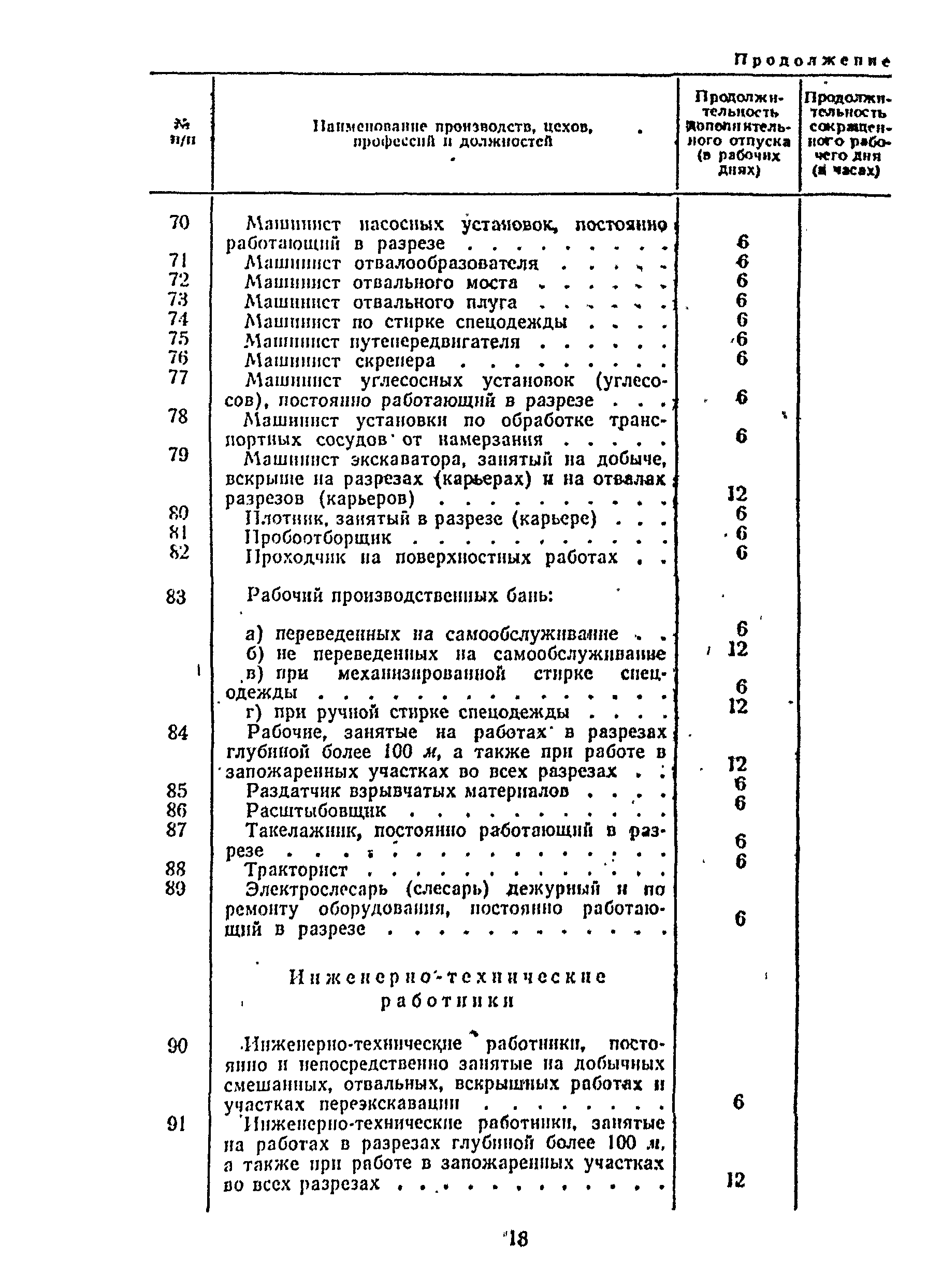 Постановление 298/П-22