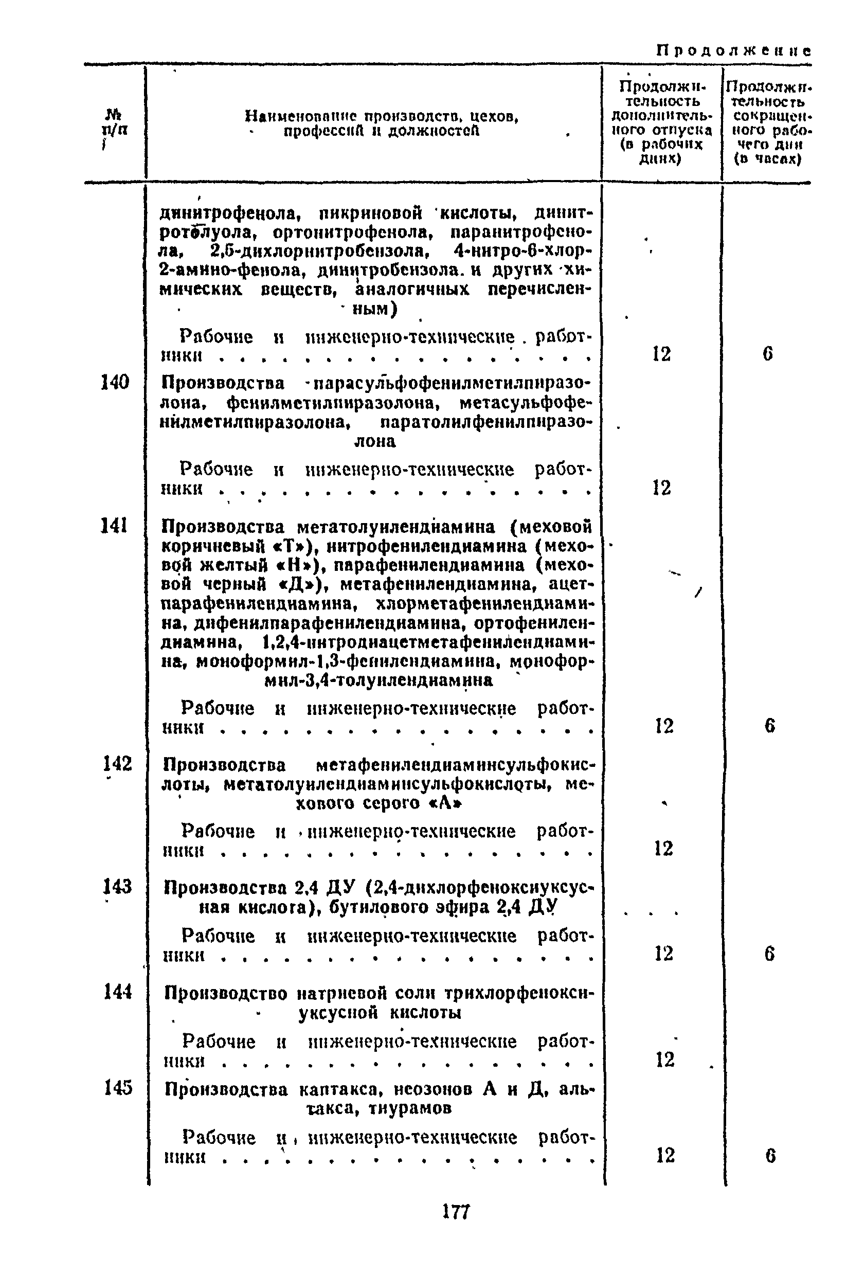 Постановление 298/П-22