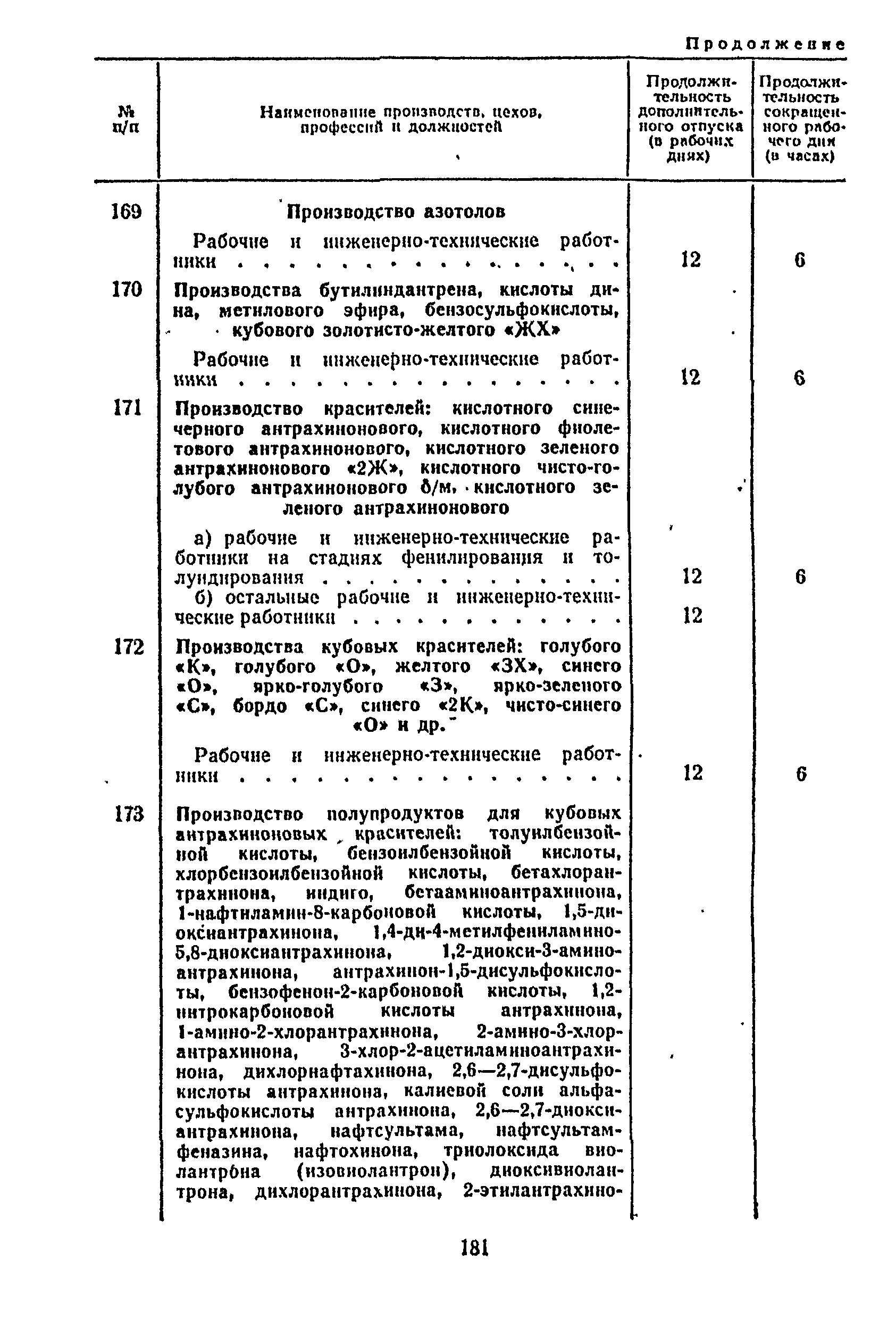 Постановление 298/П-22