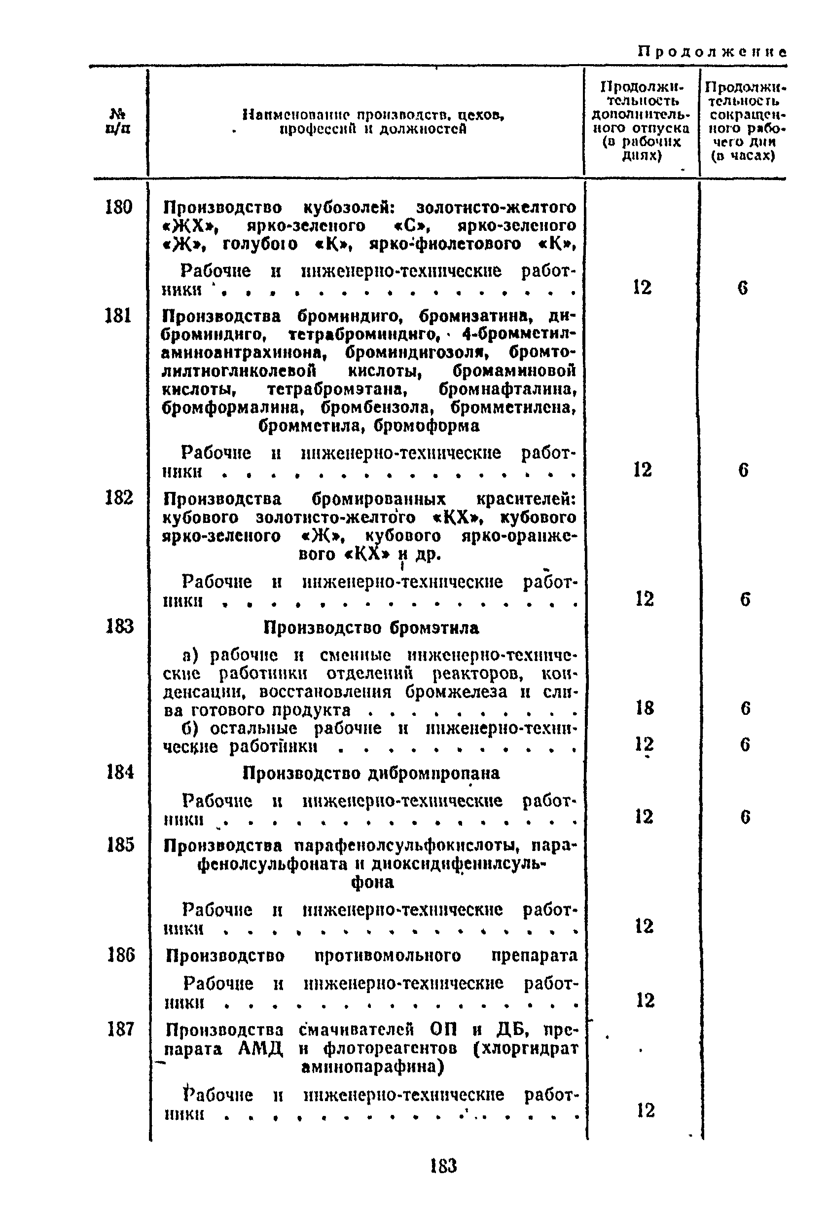 Постановление 298/П-22