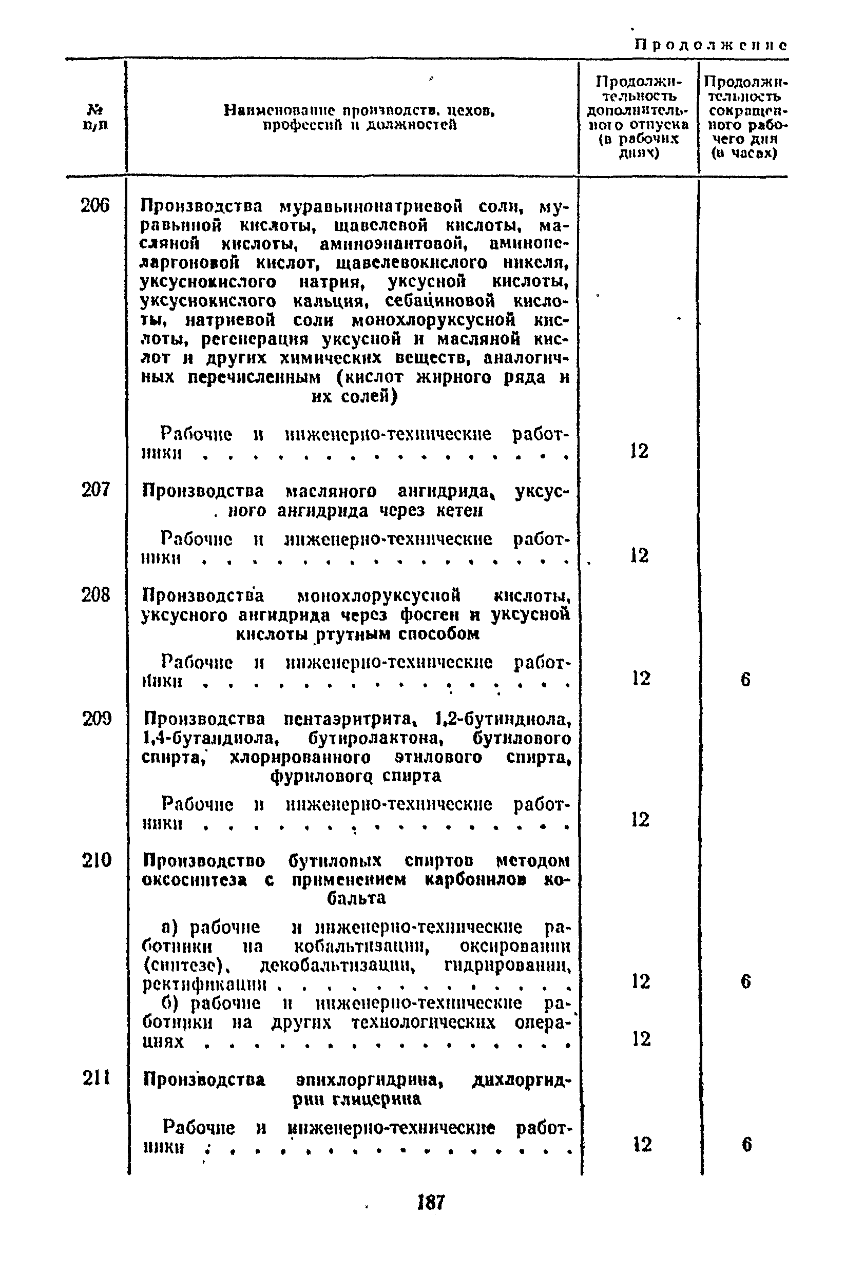 Постановление 298/П-22