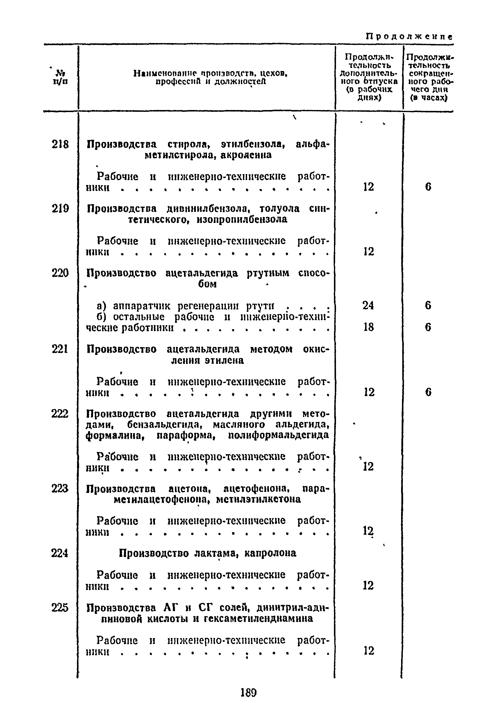 Постановление 298/П-22