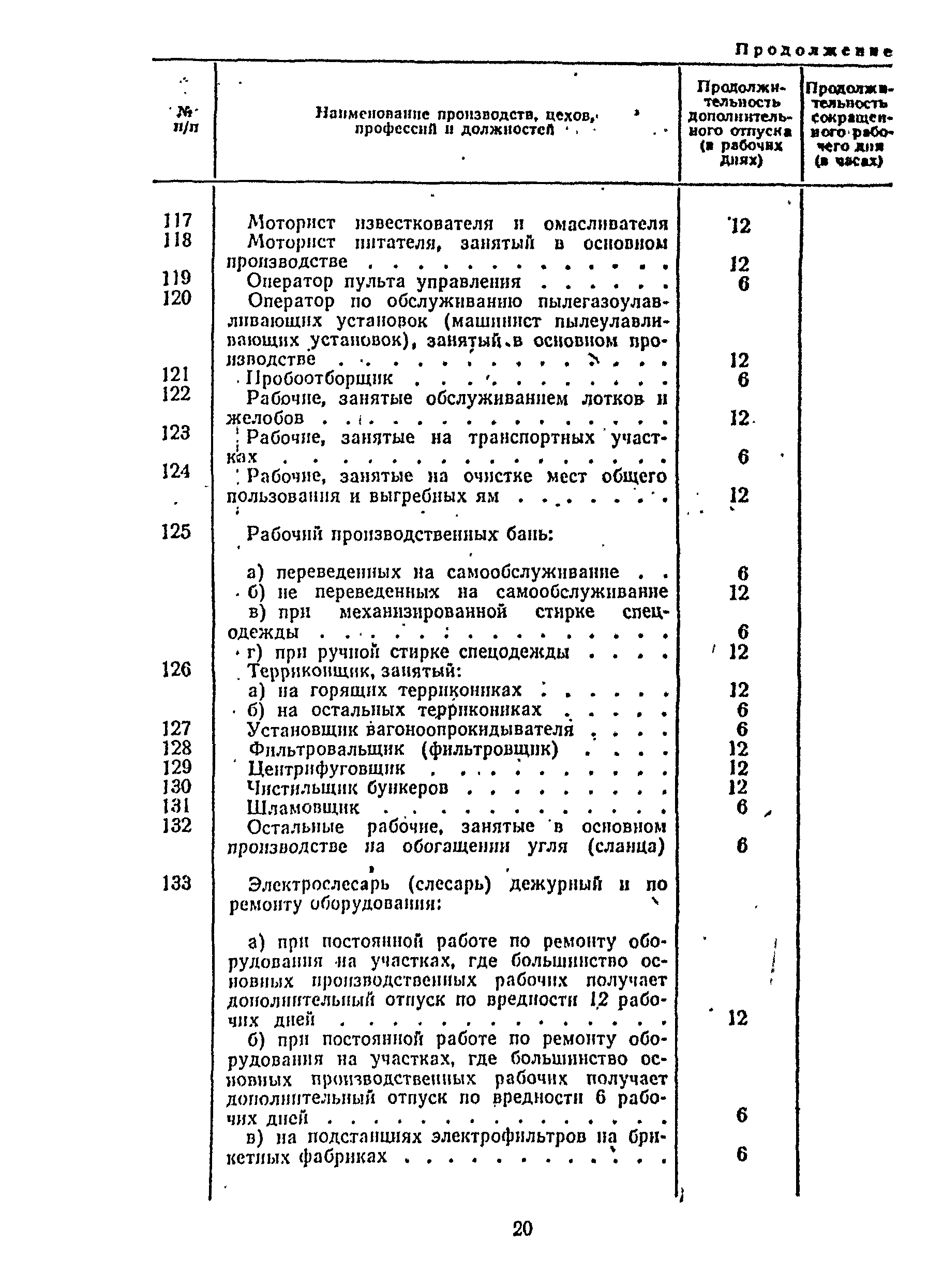 Постановление 298/П-22