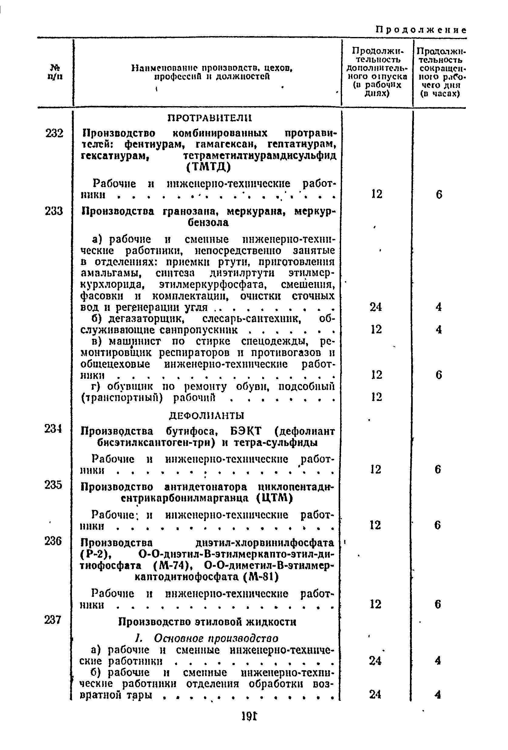 Постановление 298/П-22