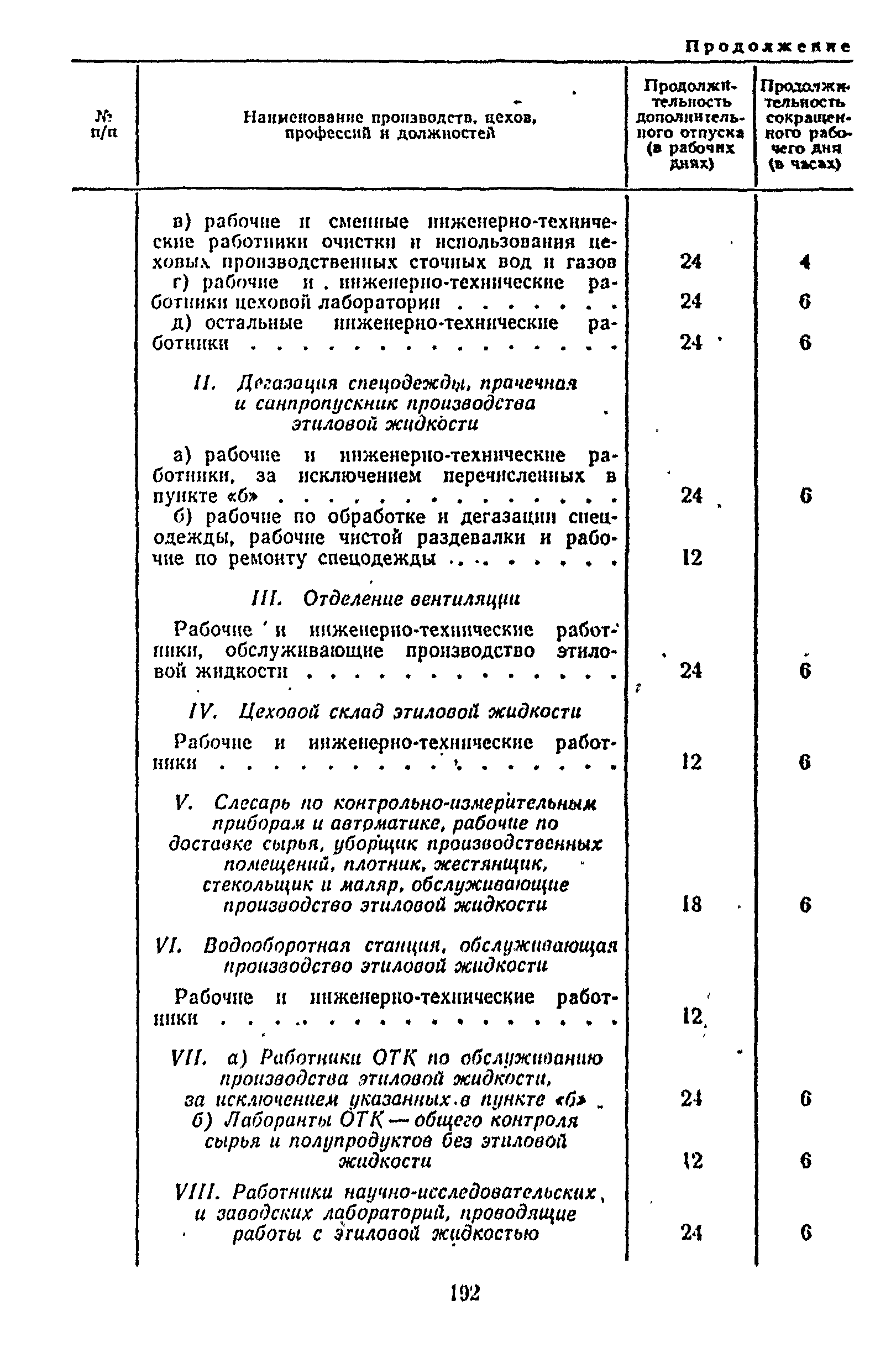 Постановление 298/П-22