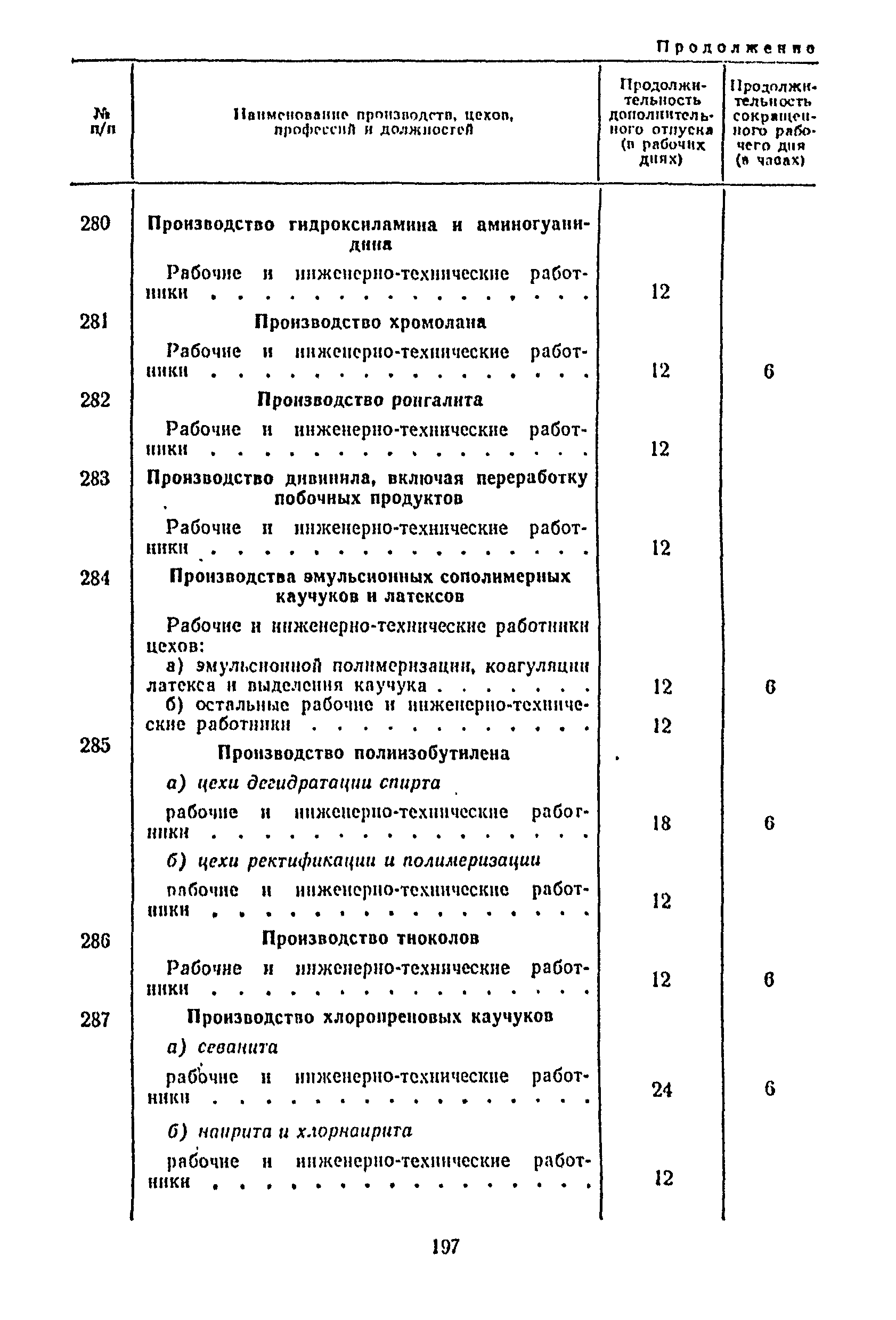 Постановление 298/П-22