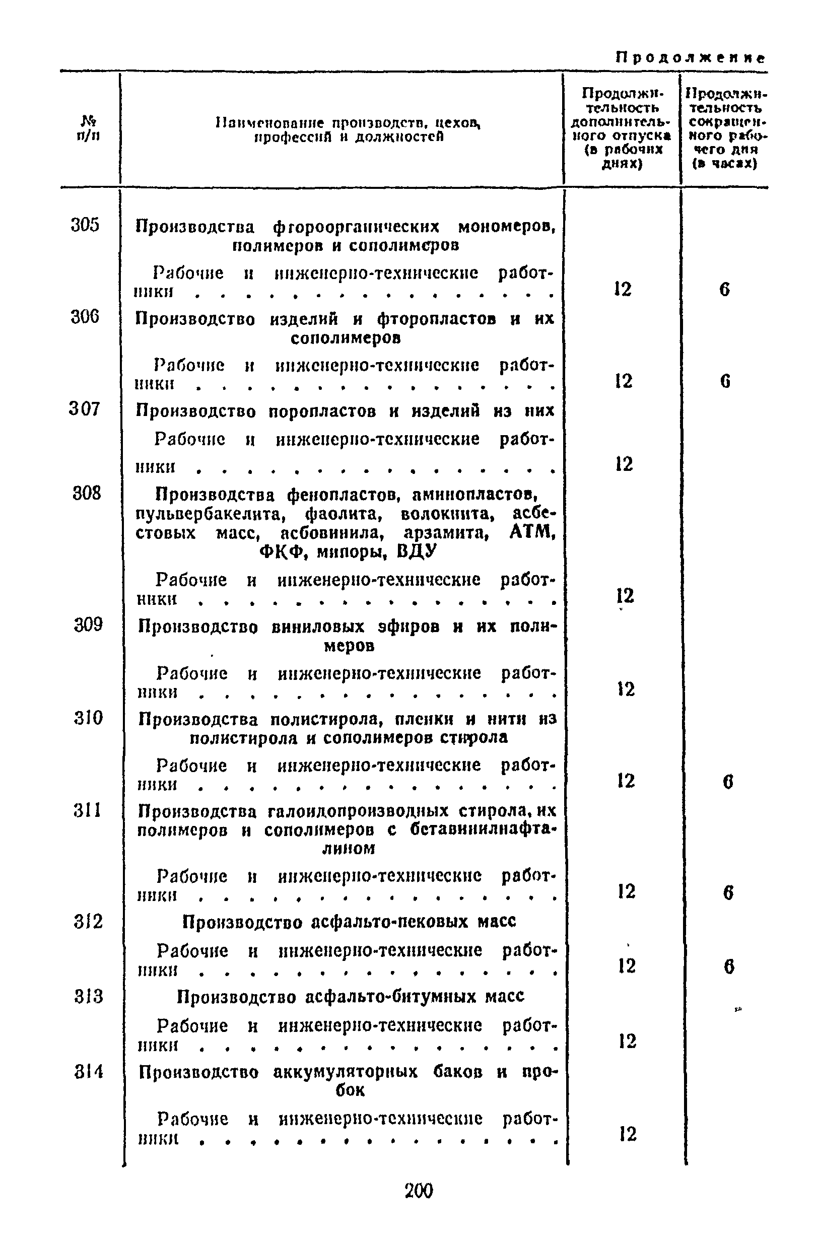 Постановление 298/П-22