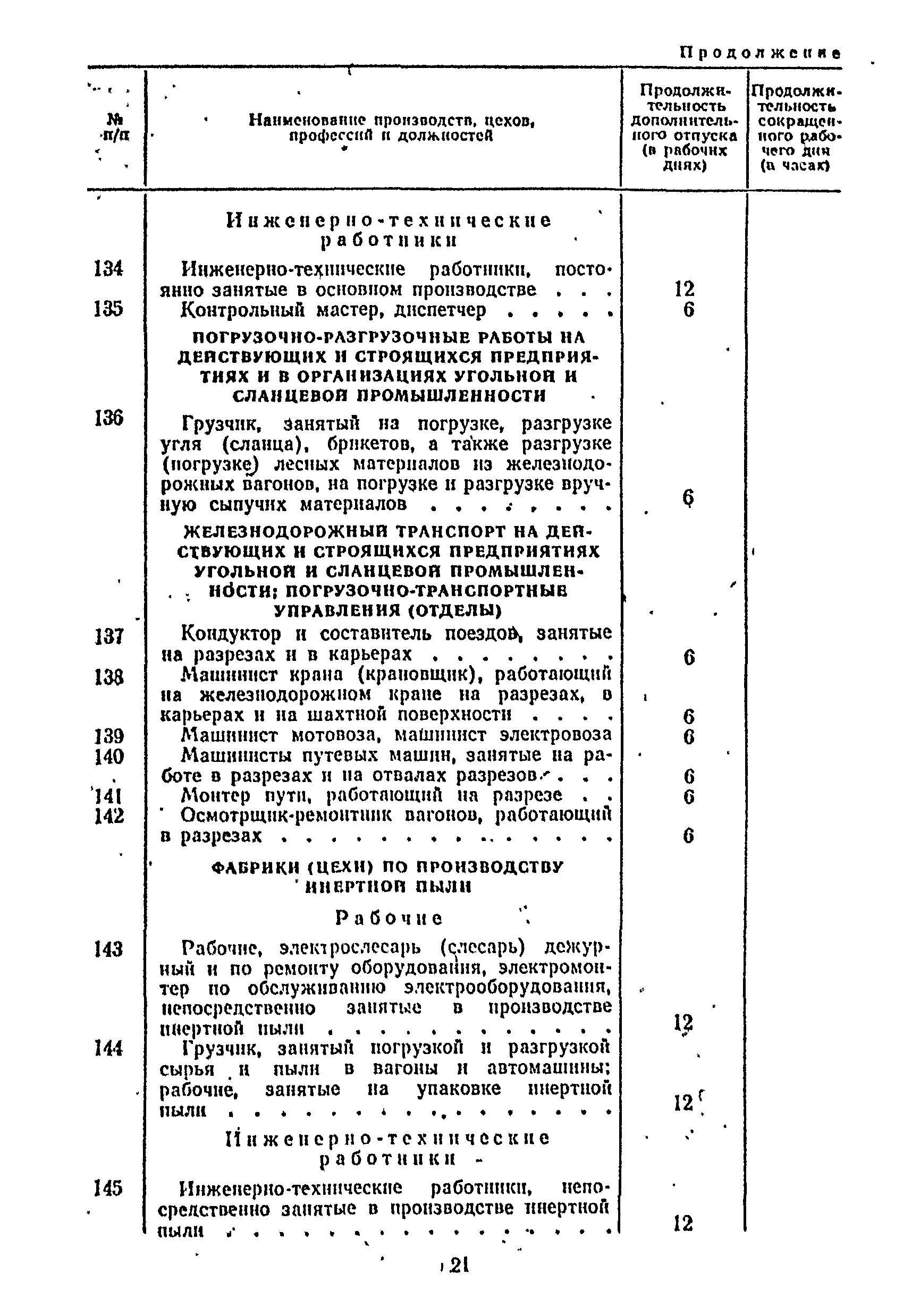 Постановление 298/П-22