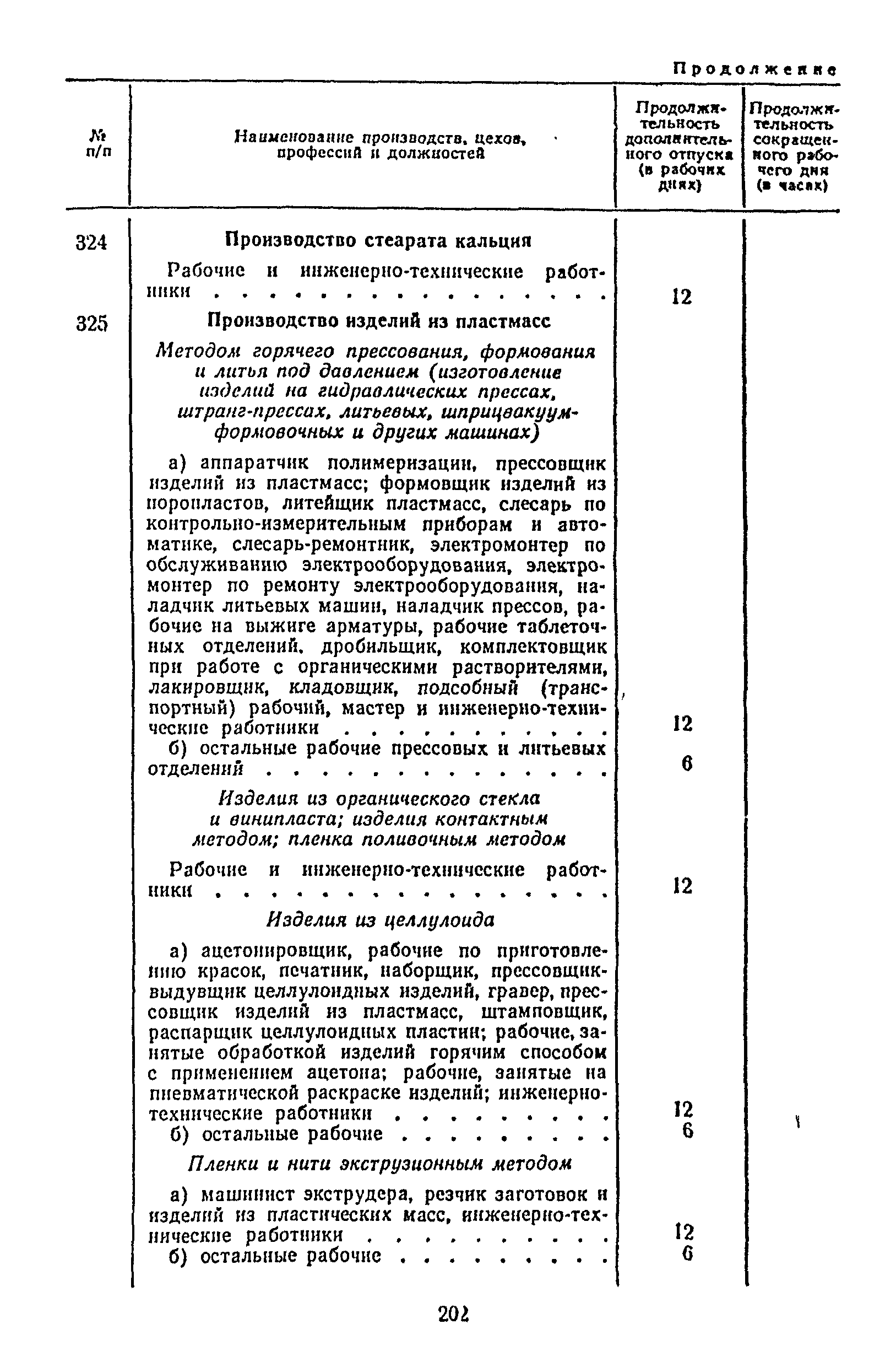 Постановление 298/П-22