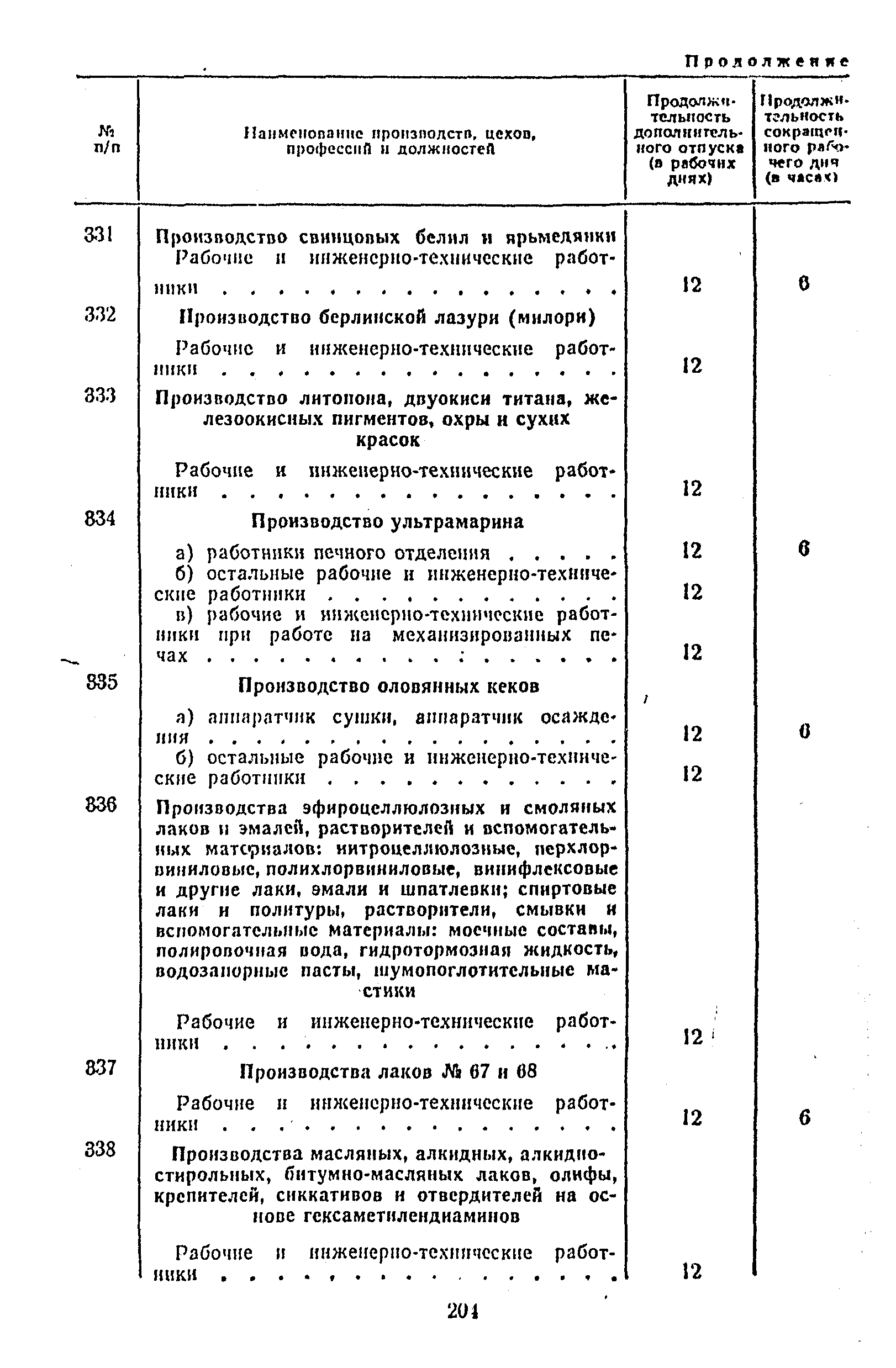 Постановление 298/П-22