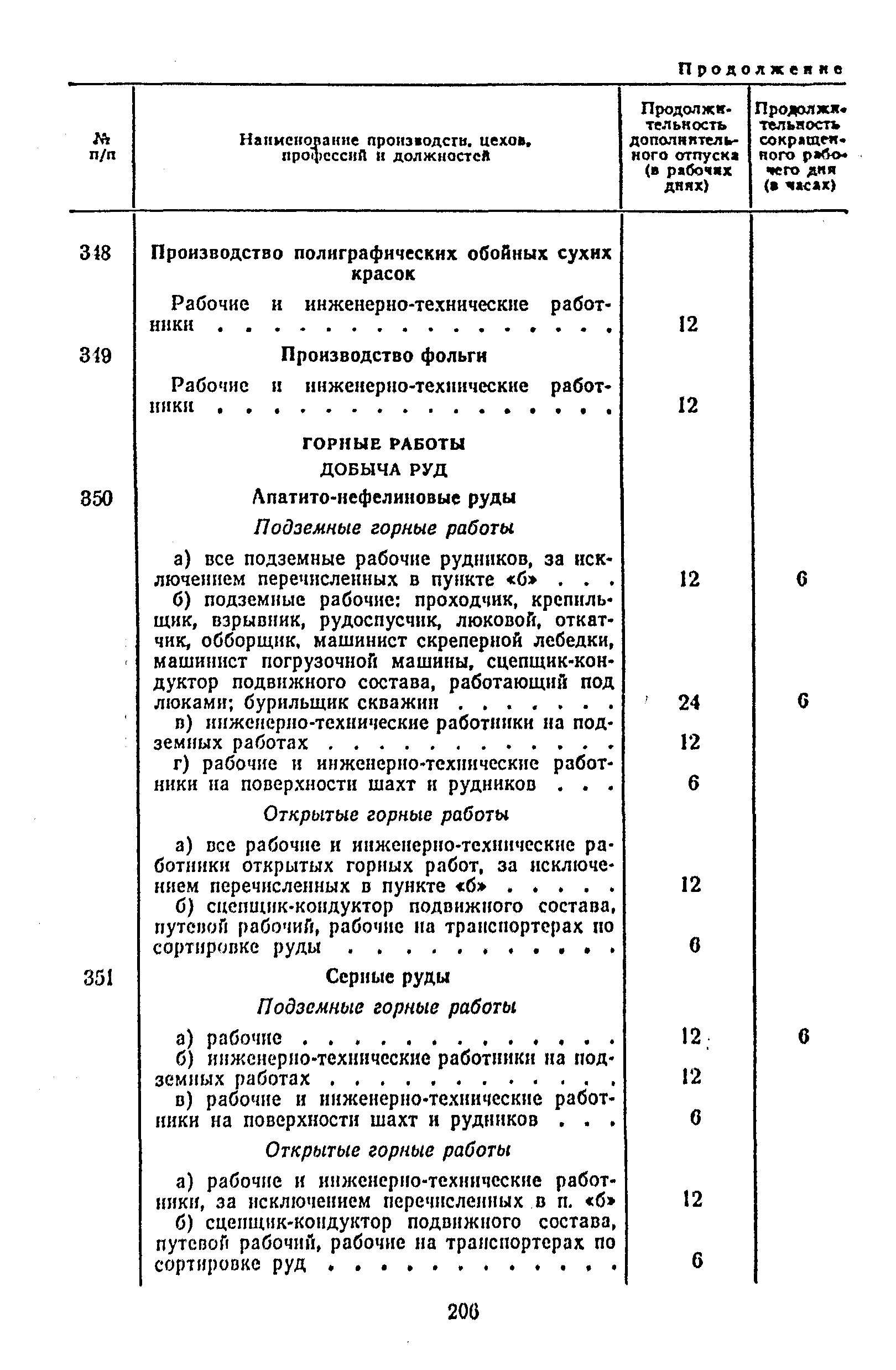 Постановление 298/П-22