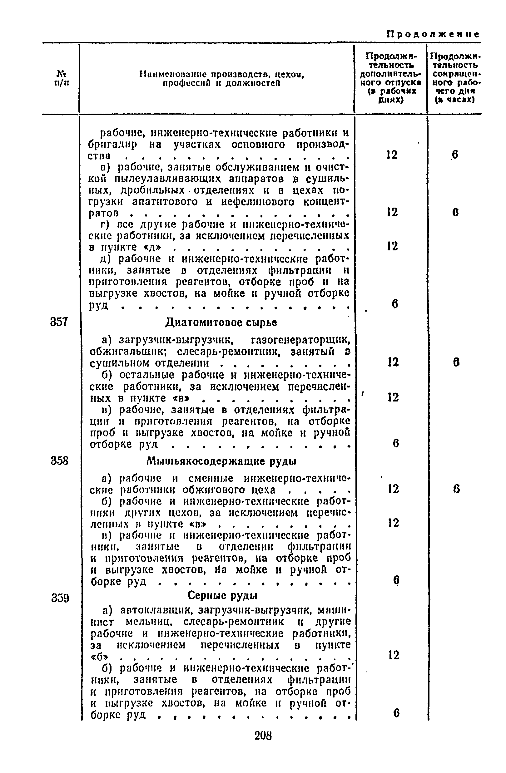 Постановление 298/П-22