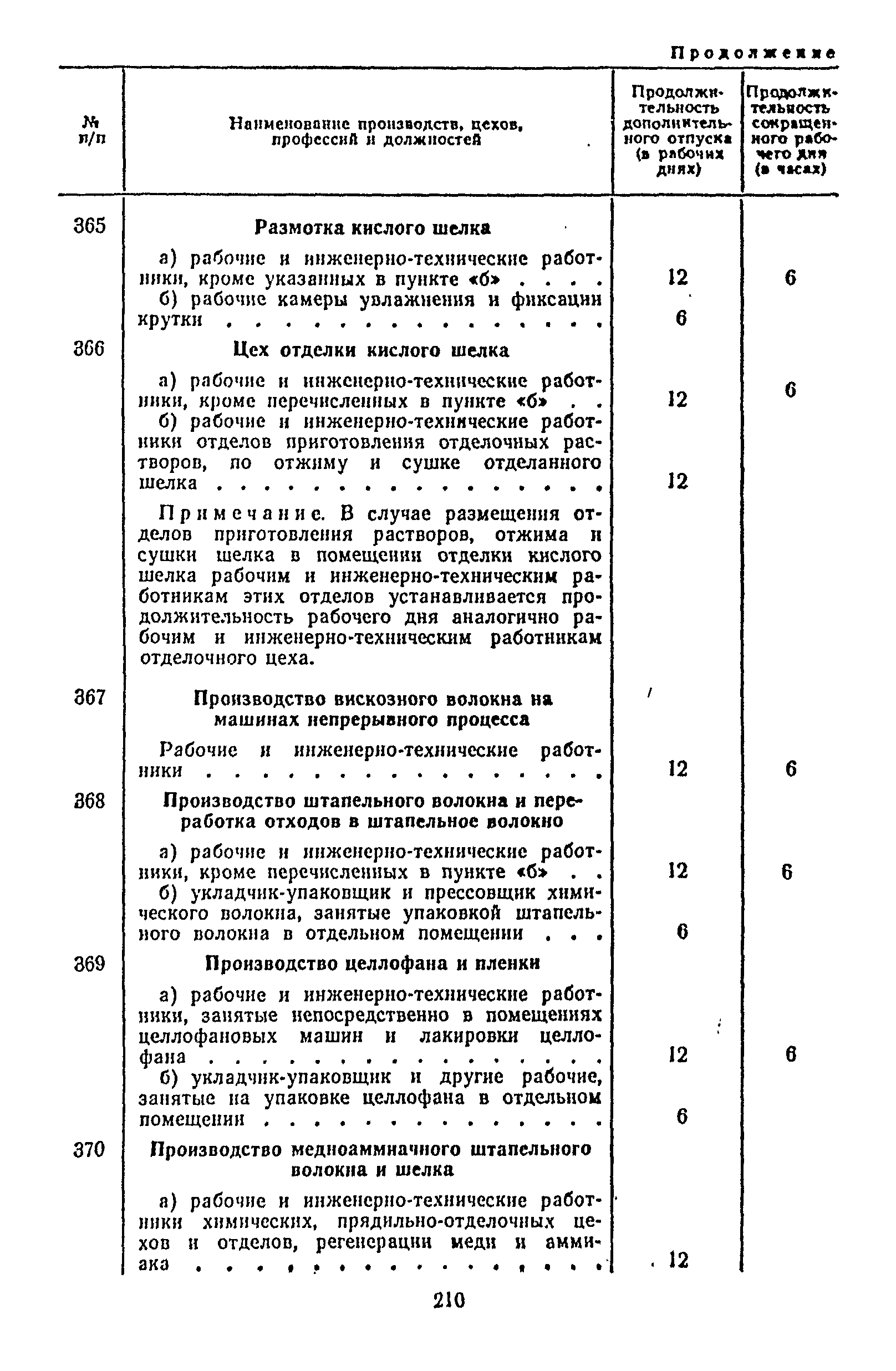 Постановление 298/П-22