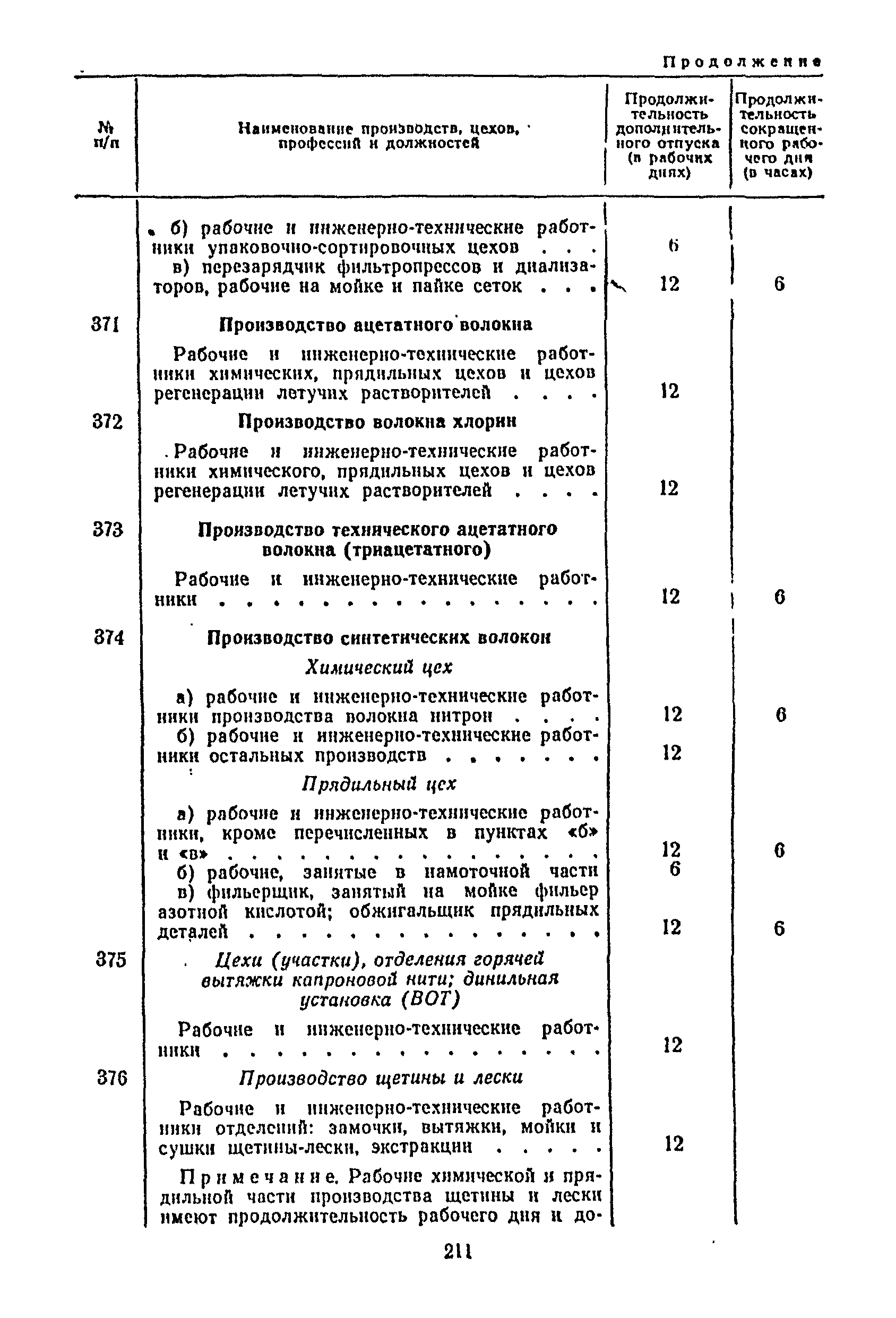 Постановление 298/П-22