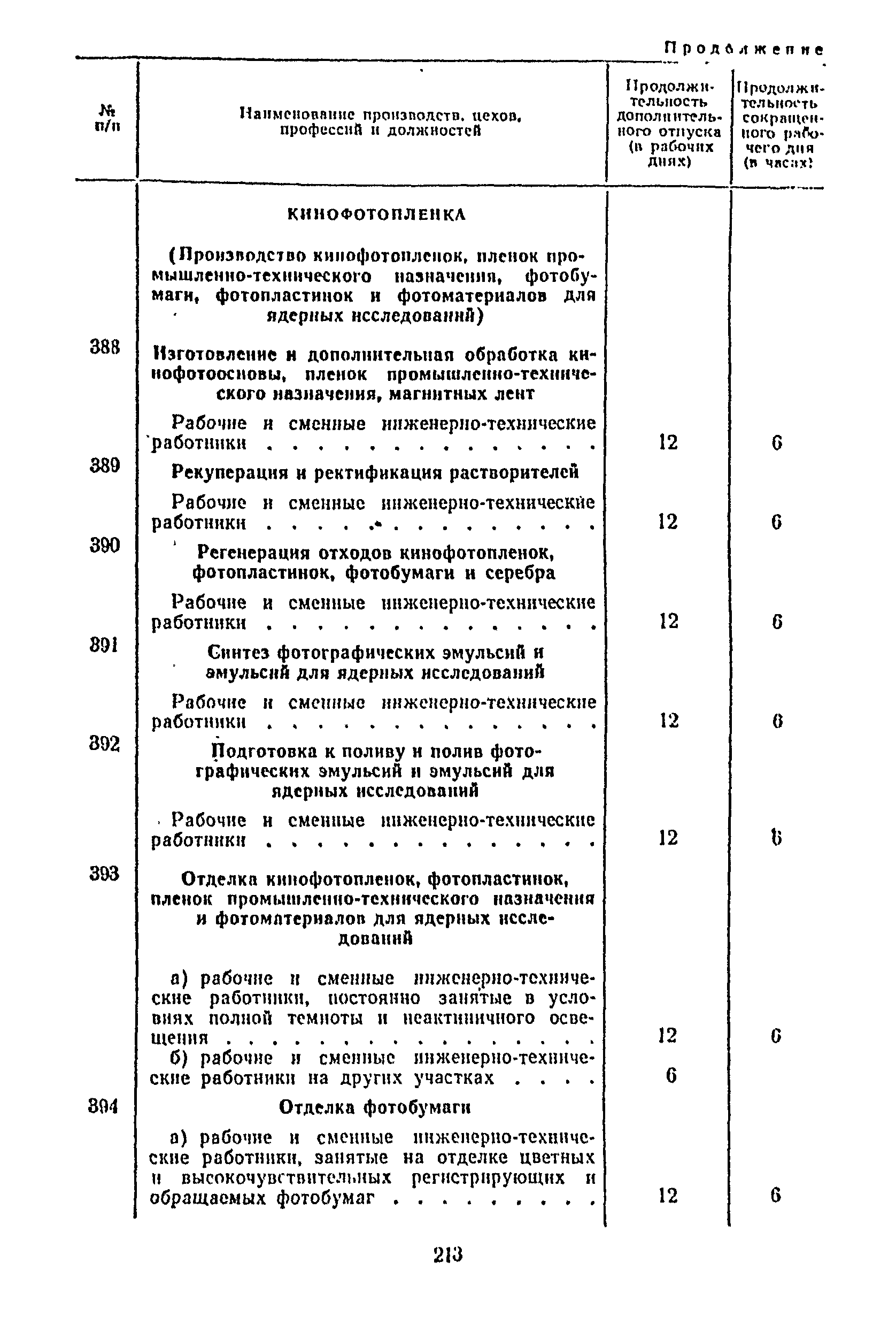 Постановление 298/П-22