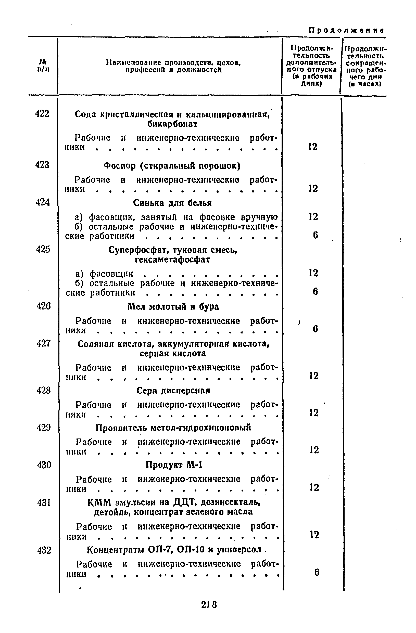 Постановление 298/П-22