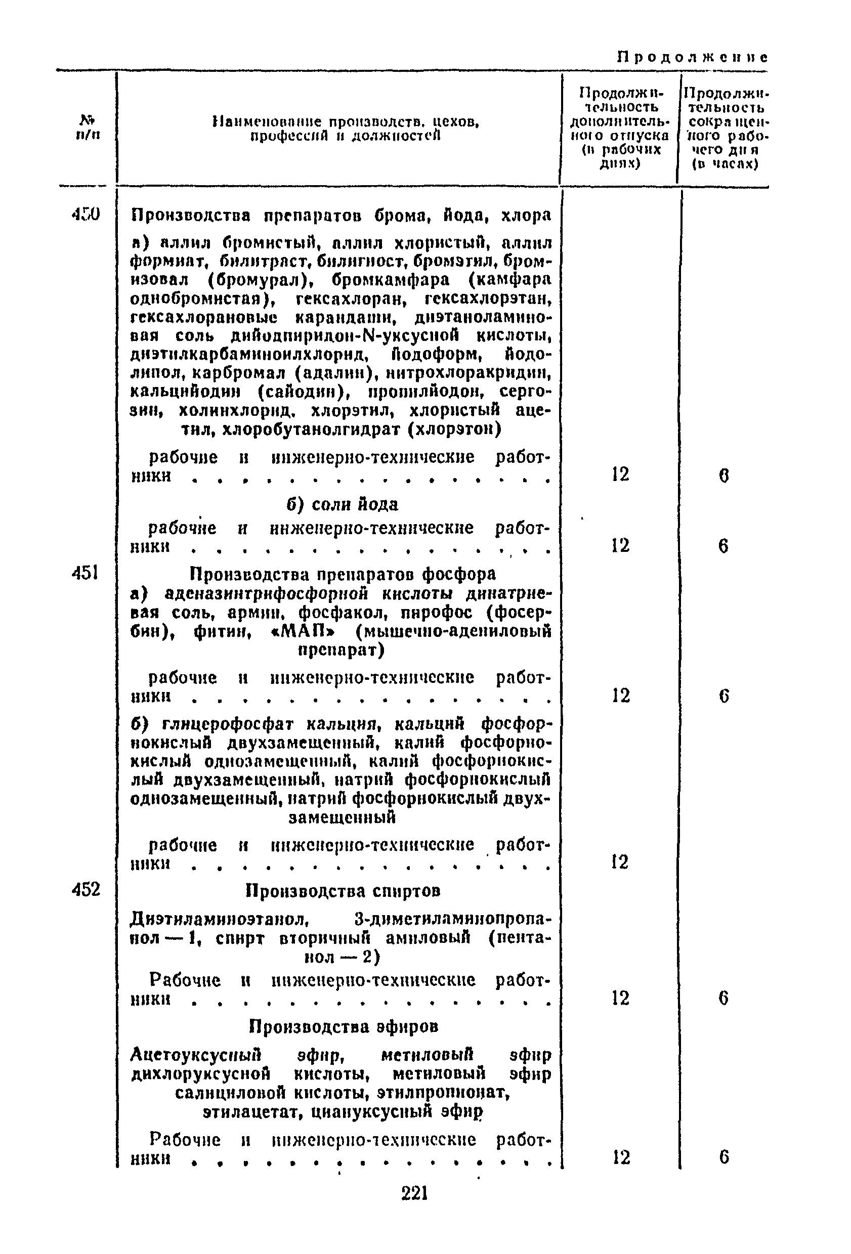 Постановление 298/П-22